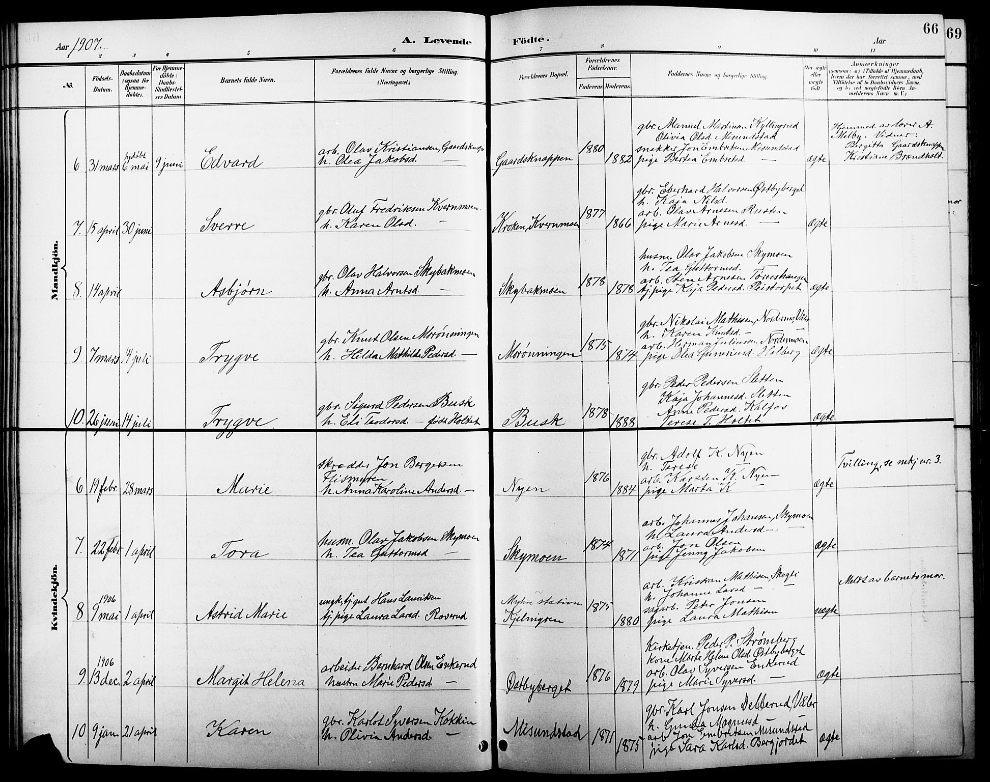 Åsnes prestekontor, AV/SAH-PREST-042/H/Ha/Hab/L0005: Klokkerbok nr. 5, 1895-1920, s. 66