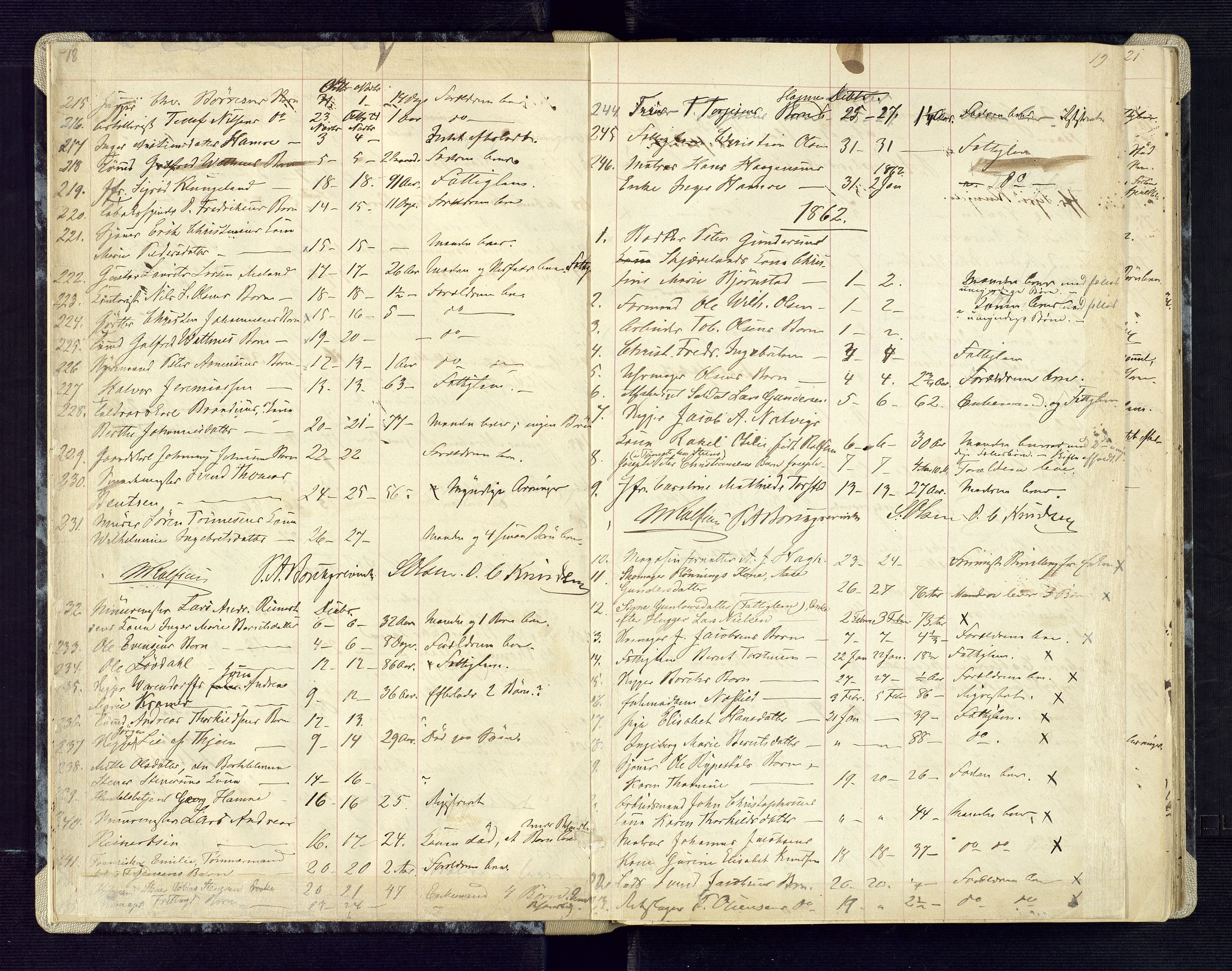 Kristiansand byrett, AV/SAK-1223-0001/H/Ha/L0005: Anmeldte dødsfall, 1860-1878, s. 18-19