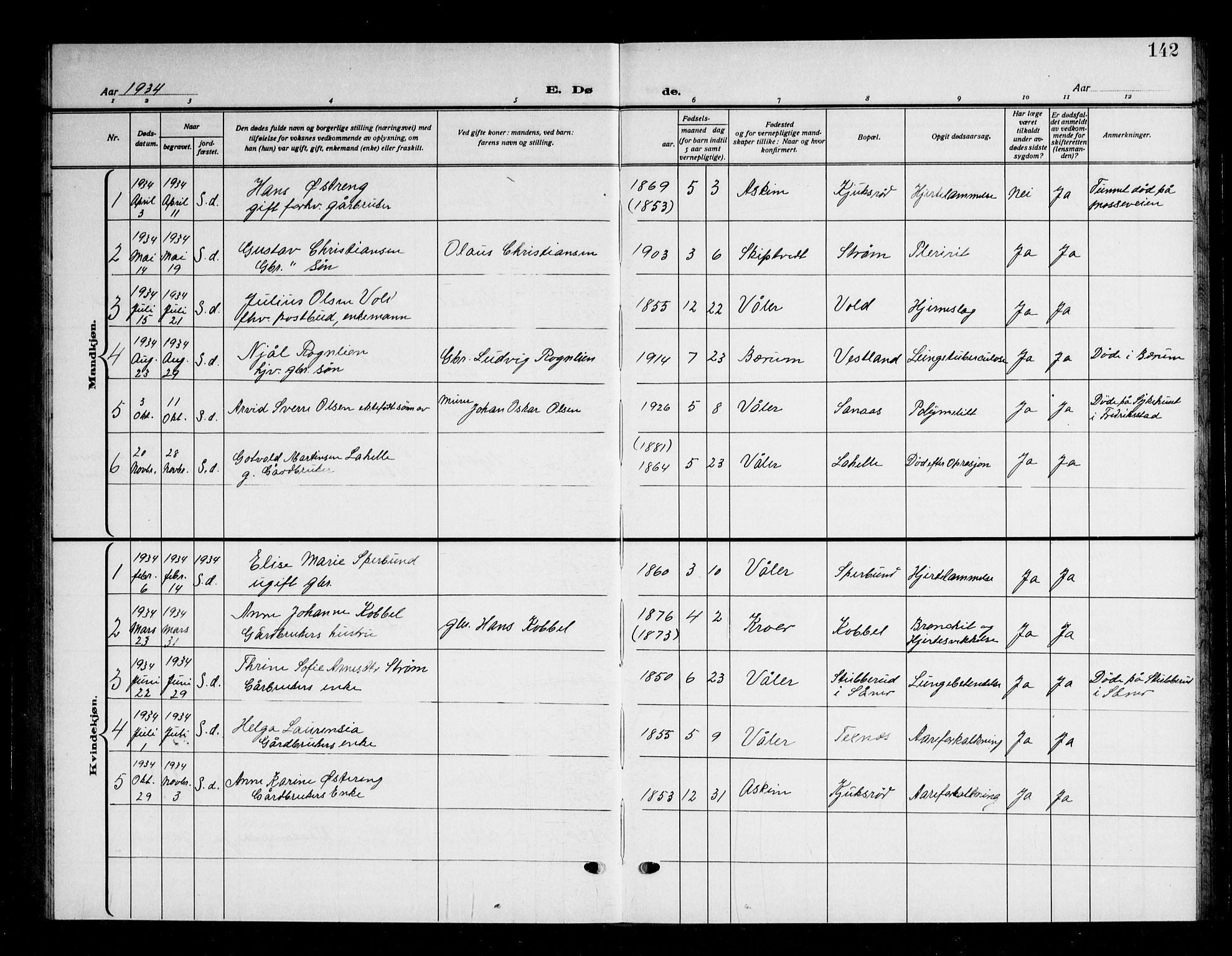 Våler prestekontor Kirkebøker, SAO/A-11083/G/Ga/L0006: Klokkerbok nr. I 6, 1931-1950, s. 142