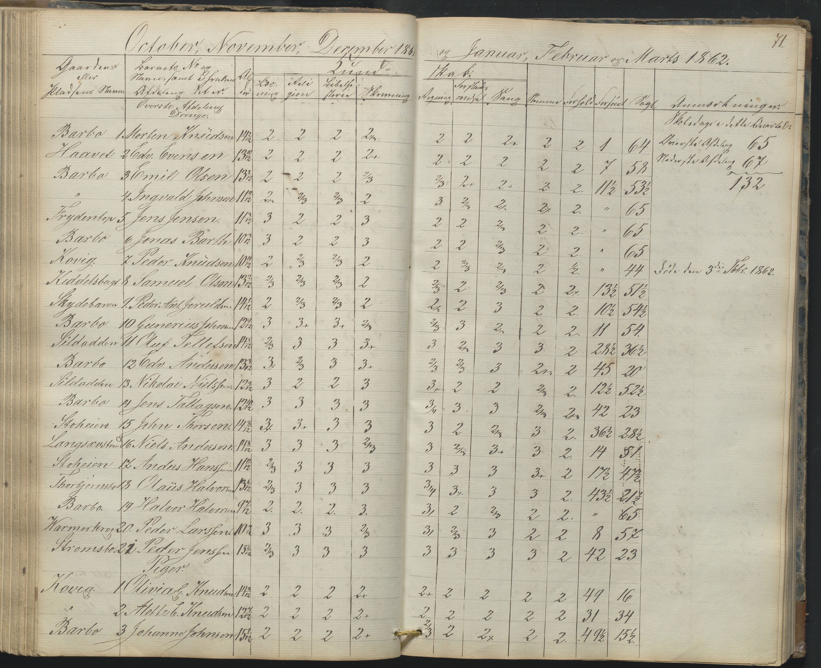 Arendal kommune, Katalog I, AAKS/KA0906-PK-I/07/L0165: Skoleprotokoll for Barbu 2. faste skole og friskolen, 1856-1877, s. 71