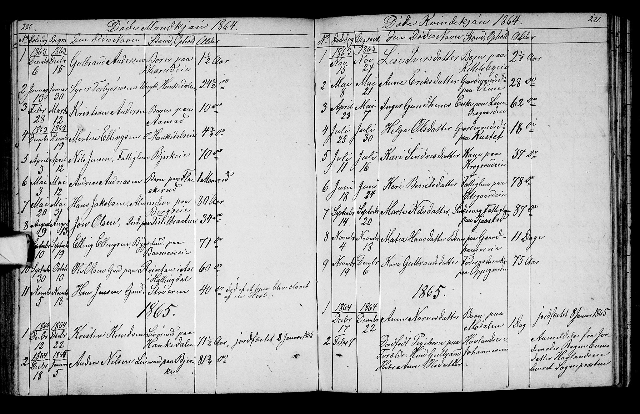 Lunder kirkebøker, SAKO/A-629/G/Ga/L0002: Klokkerbok nr. I 2, 1849-1868, s. 220-221