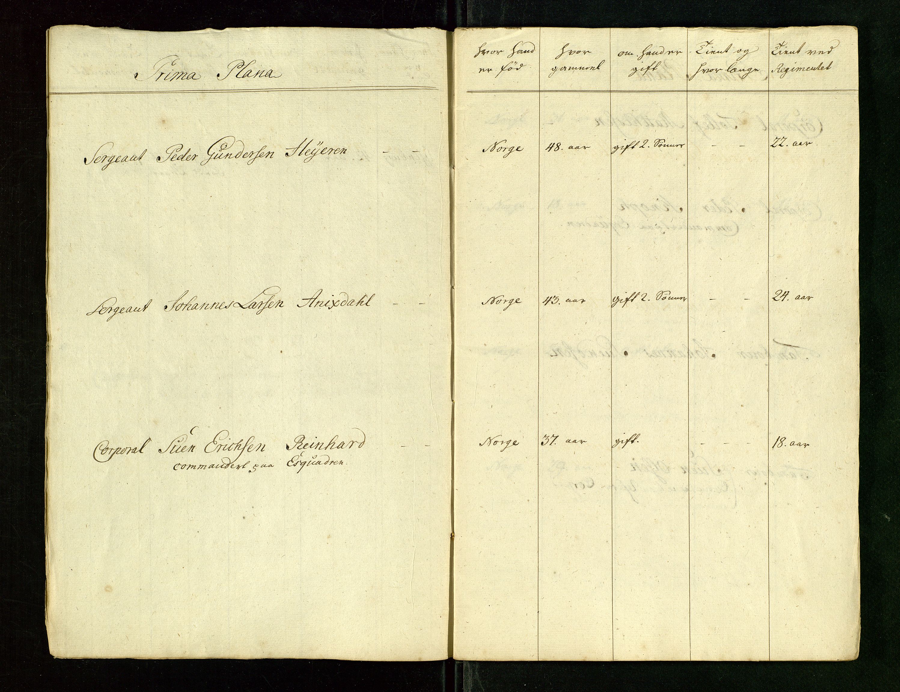 Fylkesmannen i Rogaland, AV/SAST-A-101928/99/3/325/325CA/L0015: MILITÆRE MANNTALL/LEGDSRULLER: RYFYLKE, JÆREN OG DALANE FOGDERI, 2.WESTERLENSKE REGIMENT, LENSMANNSMANNTALL JÆREN, 1754-1759