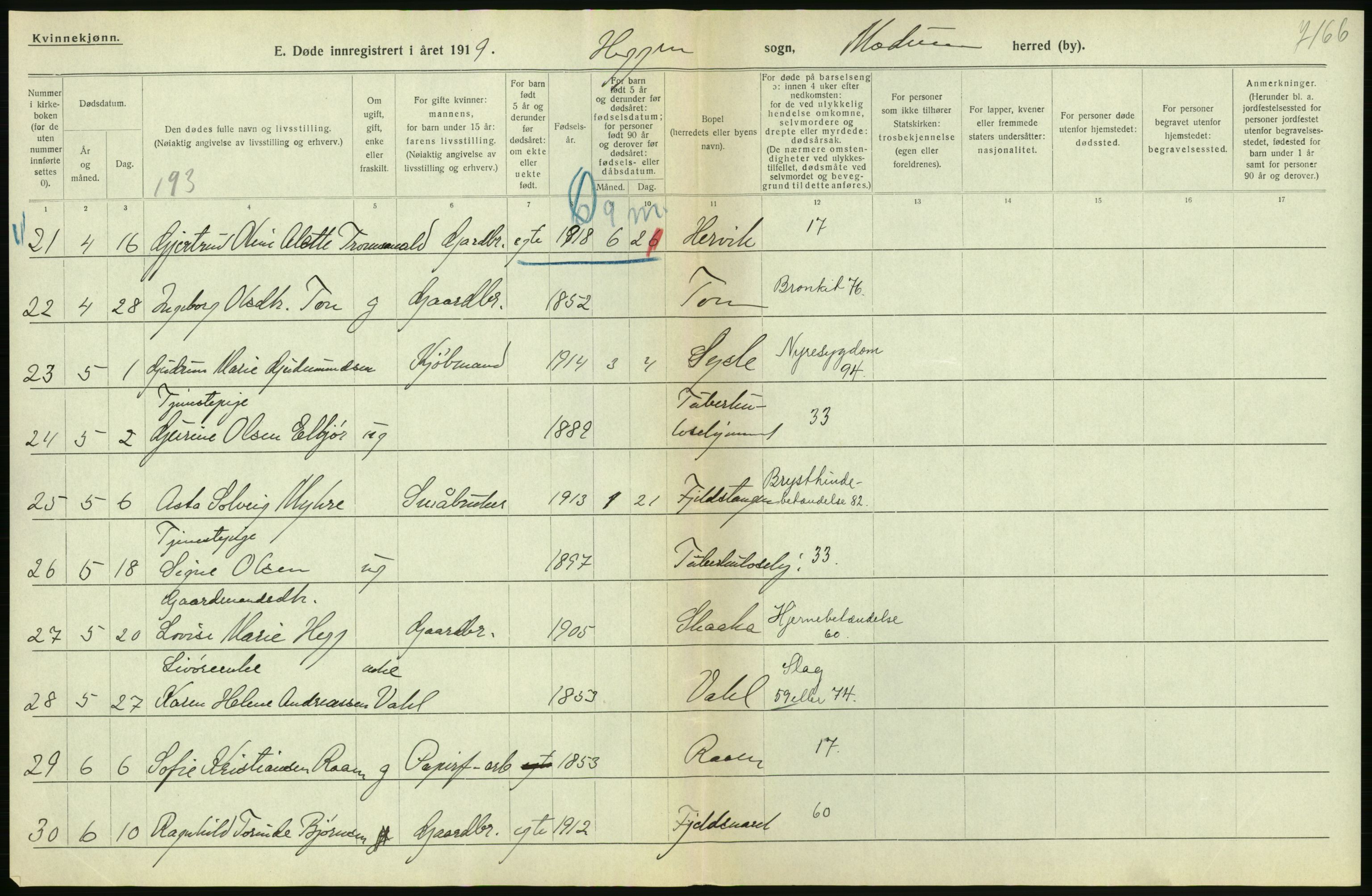 Statistisk sentralbyrå, Sosiodemografiske emner, Befolkning, AV/RA-S-2228/D/Df/Dfb/Dfbi/L0018: Buskerud fylke: Døde. Bygder og byer., 1919, s. 72