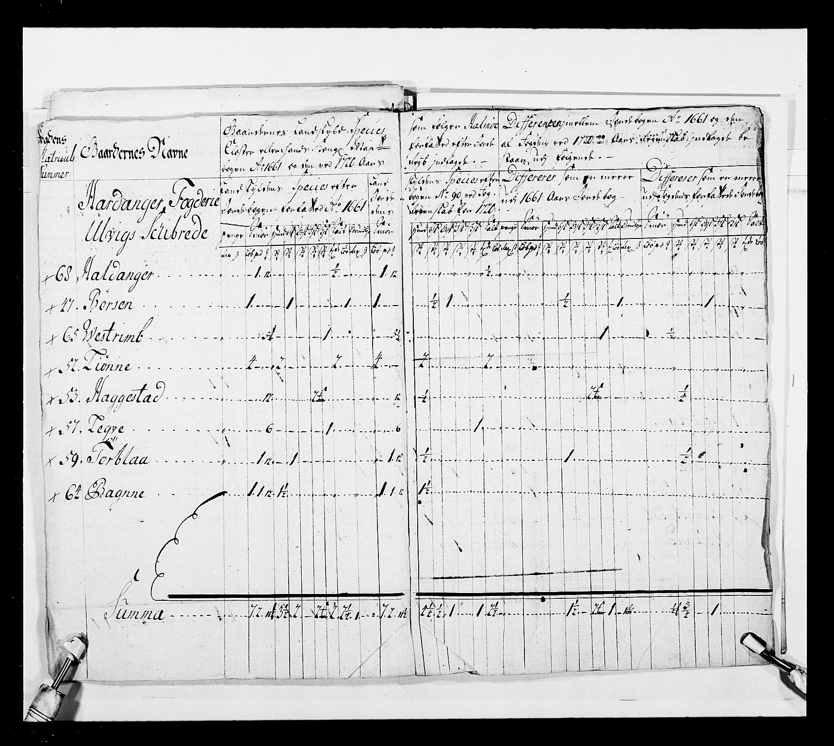 Stattholderembetet 1572-1771, AV/RA-EA-2870/Ek/L0040/0002: Jordebøker o.a. 1720-1728 vedkommende krongodset: / Dokumenter om krongods i Bergen bispedømme., 1726-1728, s. 15