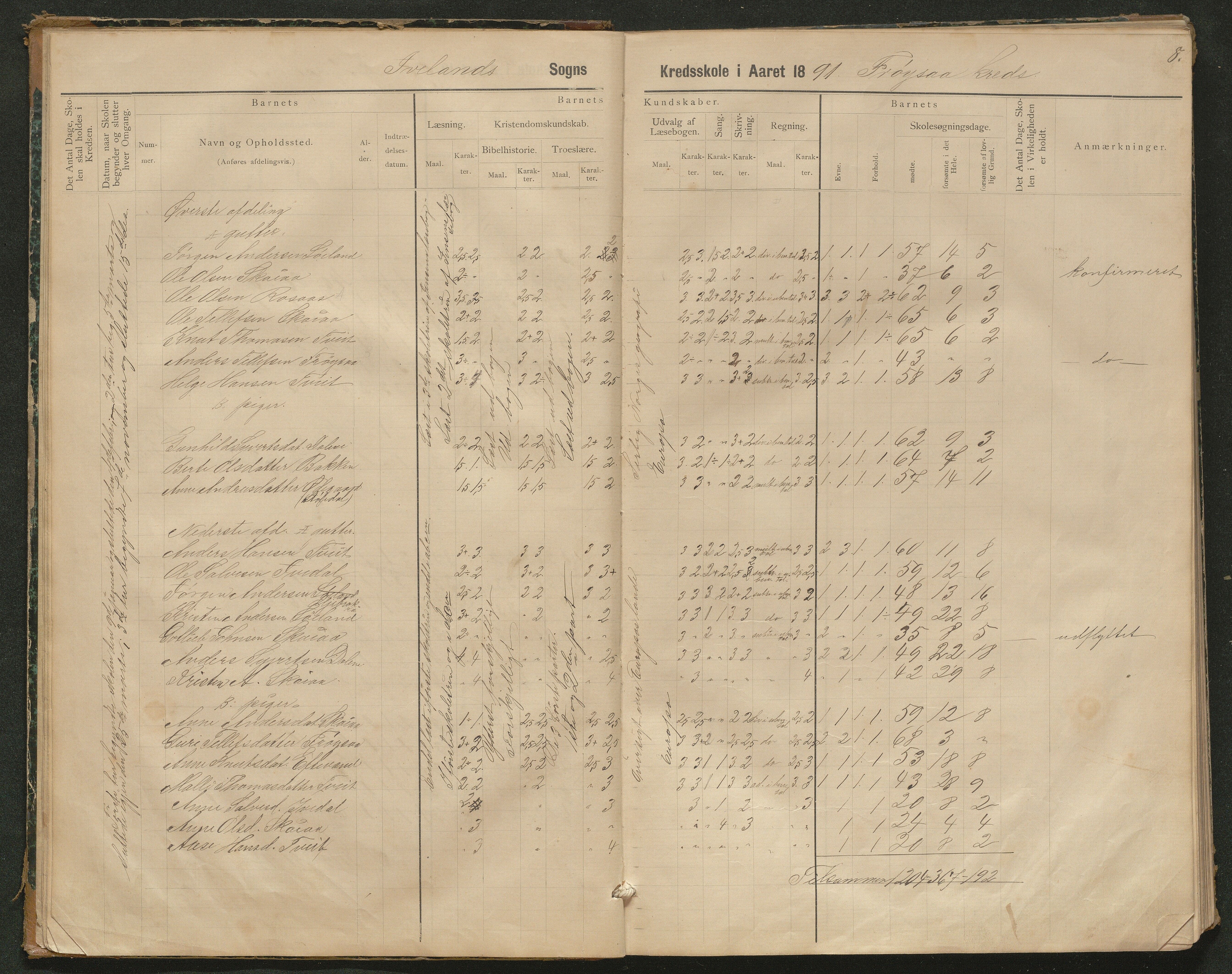 Iveland kommune, De enkelte kretsene/Skolene, AAKS/KA0935-550/A_3/L0002: Skoleprotokoll for Iveland sogns søndre skoledistrikt, 1884-1892, s. 8