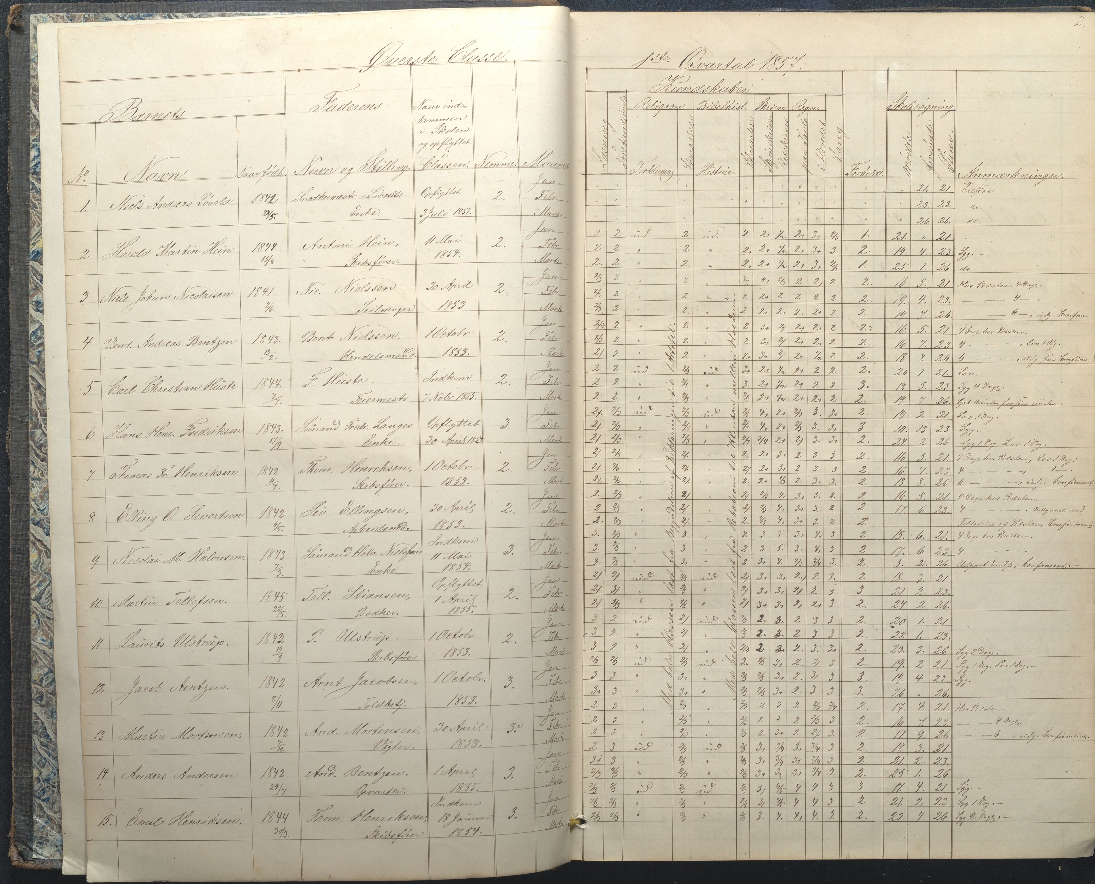 Arendal kommune, Katalog I, AAKS/KA0906-PK-I/07/L0034: Protokoll for øverste klasse, 1857-1865, s. 2