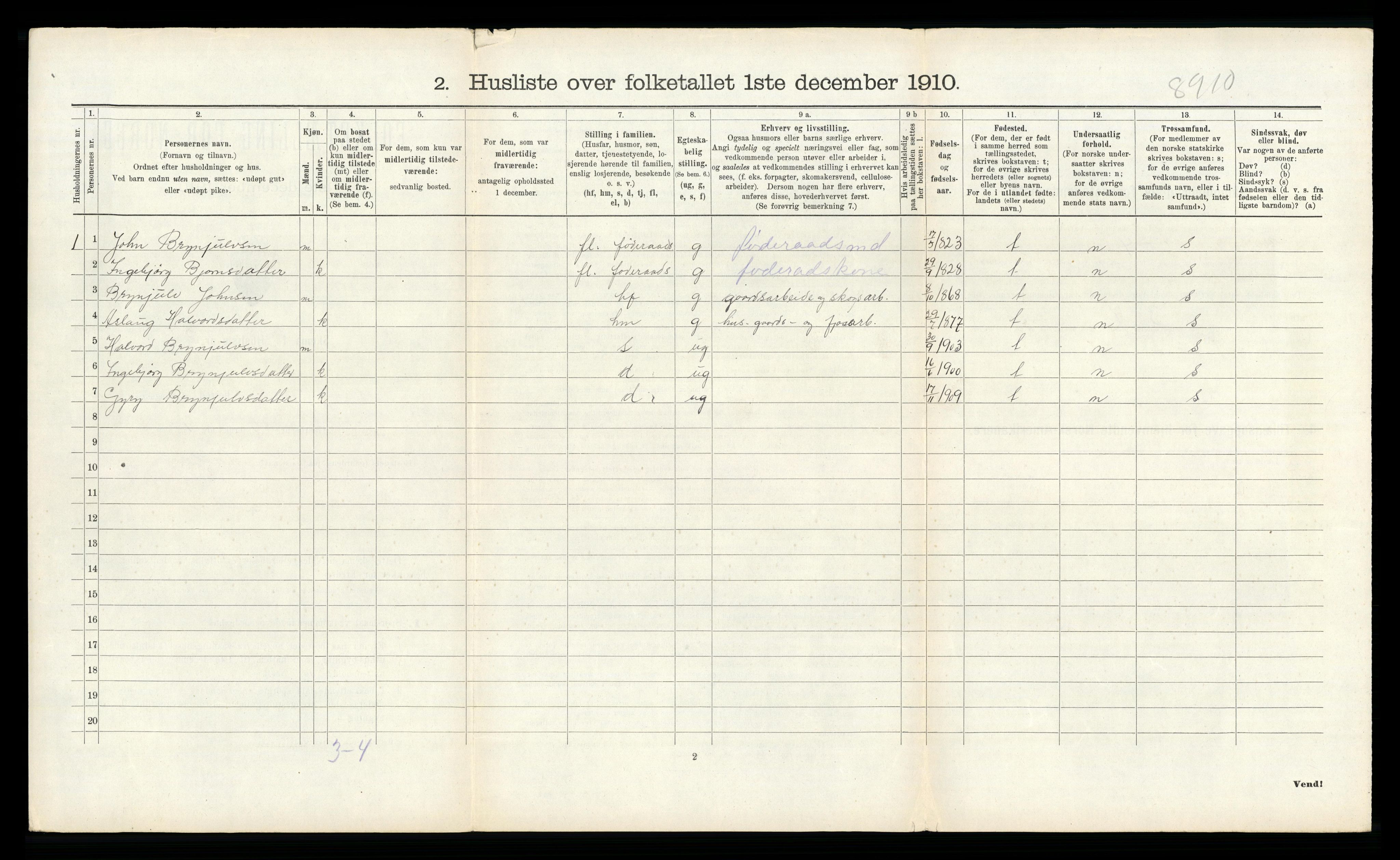 RA, Folketelling 1910 for 0826 Tinn herred, 1910, s. 244