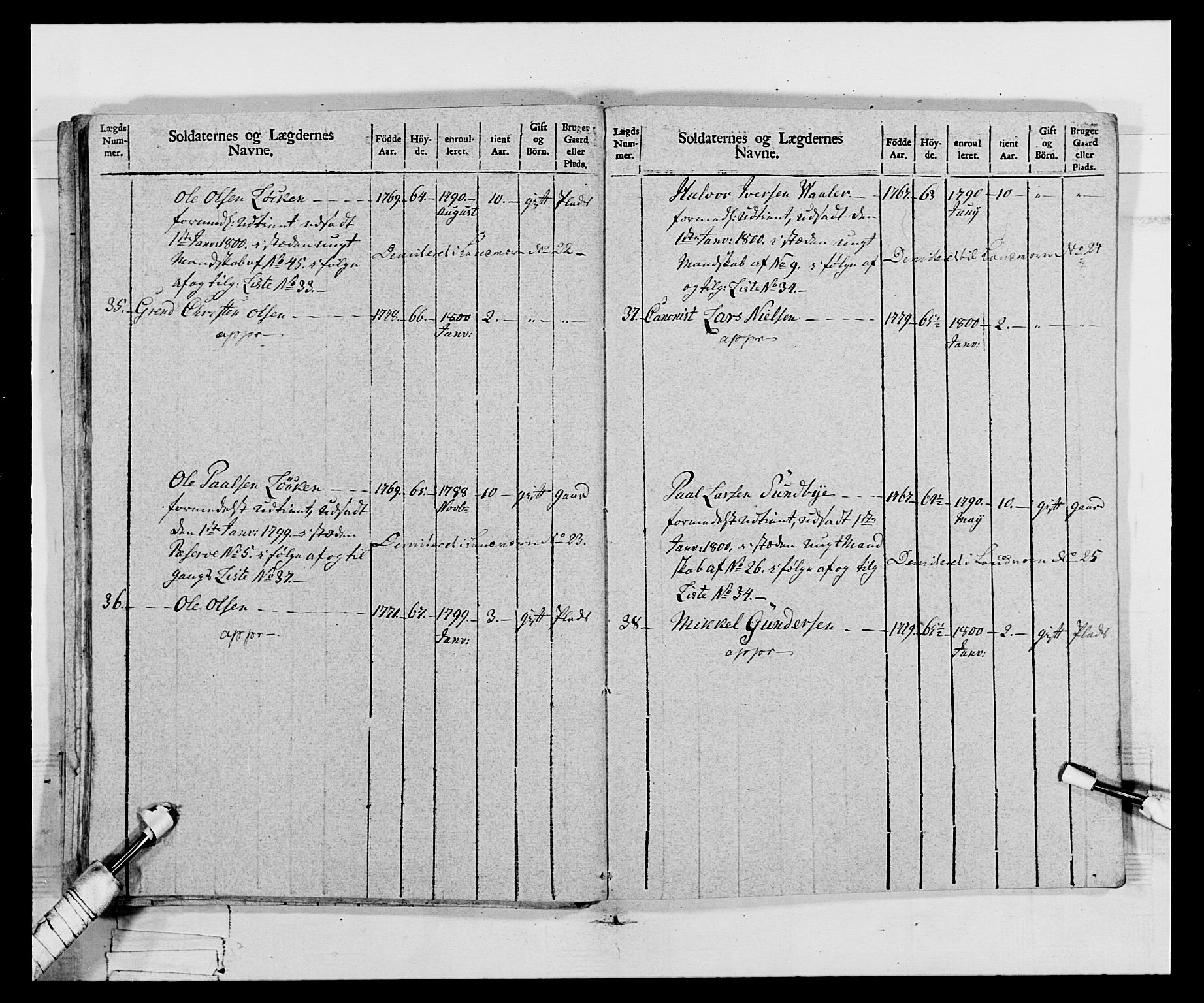 Generalitets- og kommissariatskollegiet, Det kongelige norske kommissariatskollegium, AV/RA-EA-5420/E/Eh/L0068: Opplandske nasjonale infanteriregiment, 1802-1805, s. 312