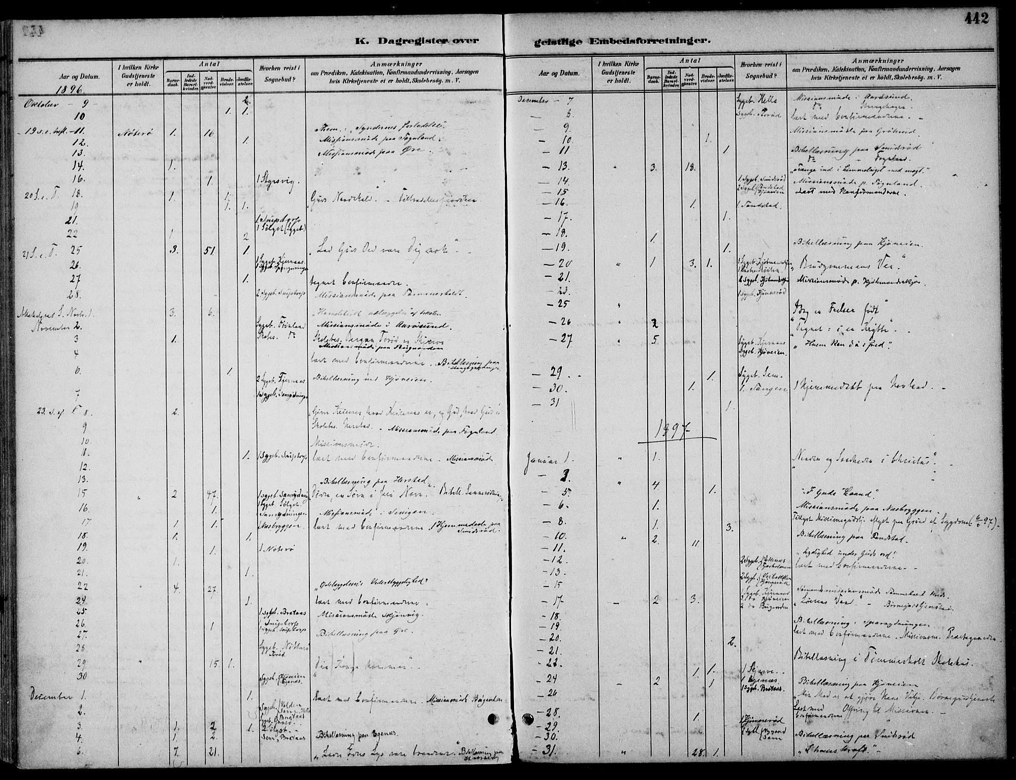 Nøtterøy kirkebøker, AV/SAKO-A-354/F/Fa/L0009: Ministerialbok nr. I 9, 1894-1907, s. 442