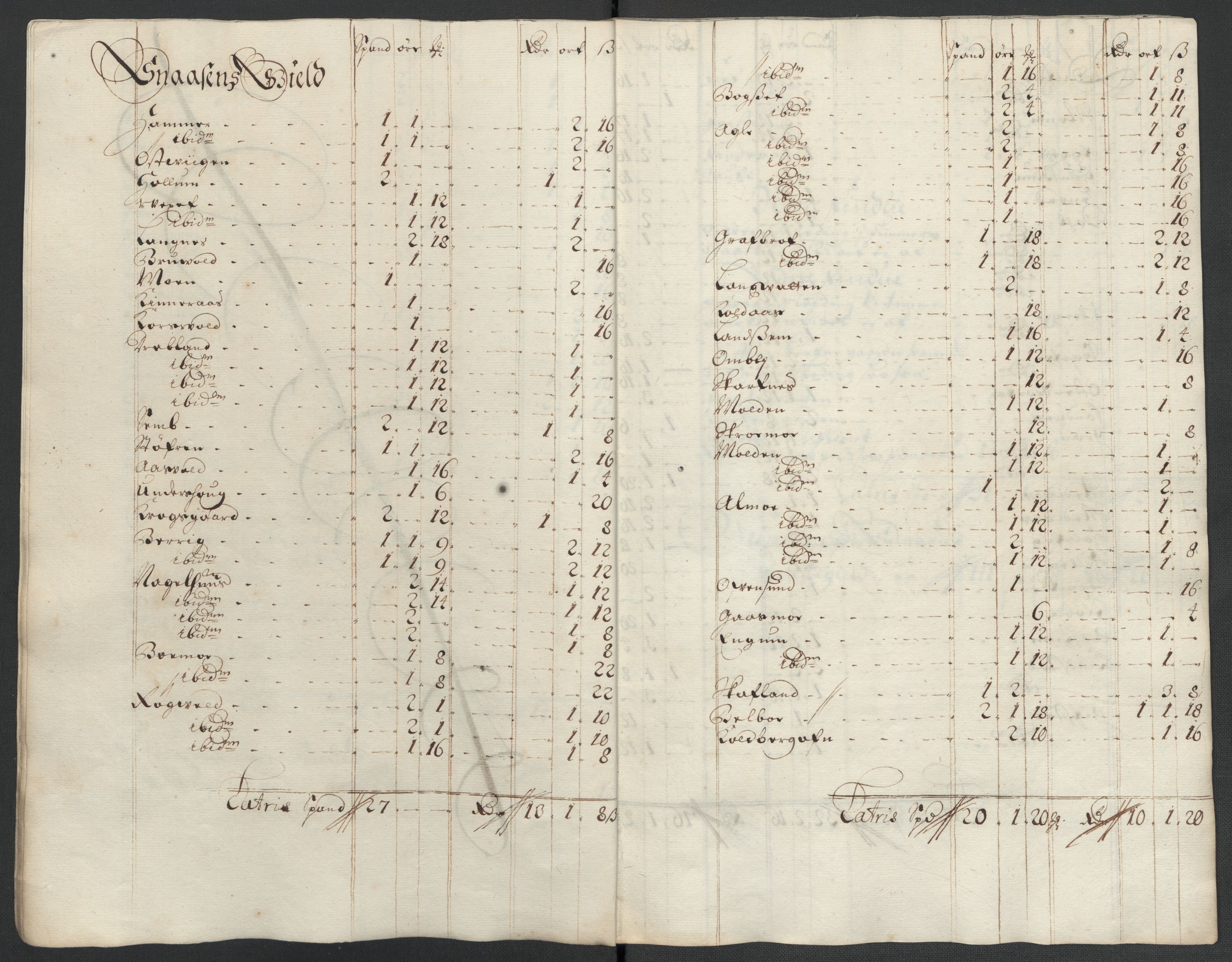 Rentekammeret inntil 1814, Reviderte regnskaper, Fogderegnskap, RA/EA-4092/R63/L4312: Fogderegnskap Inderøy, 1701-1702, s. 372