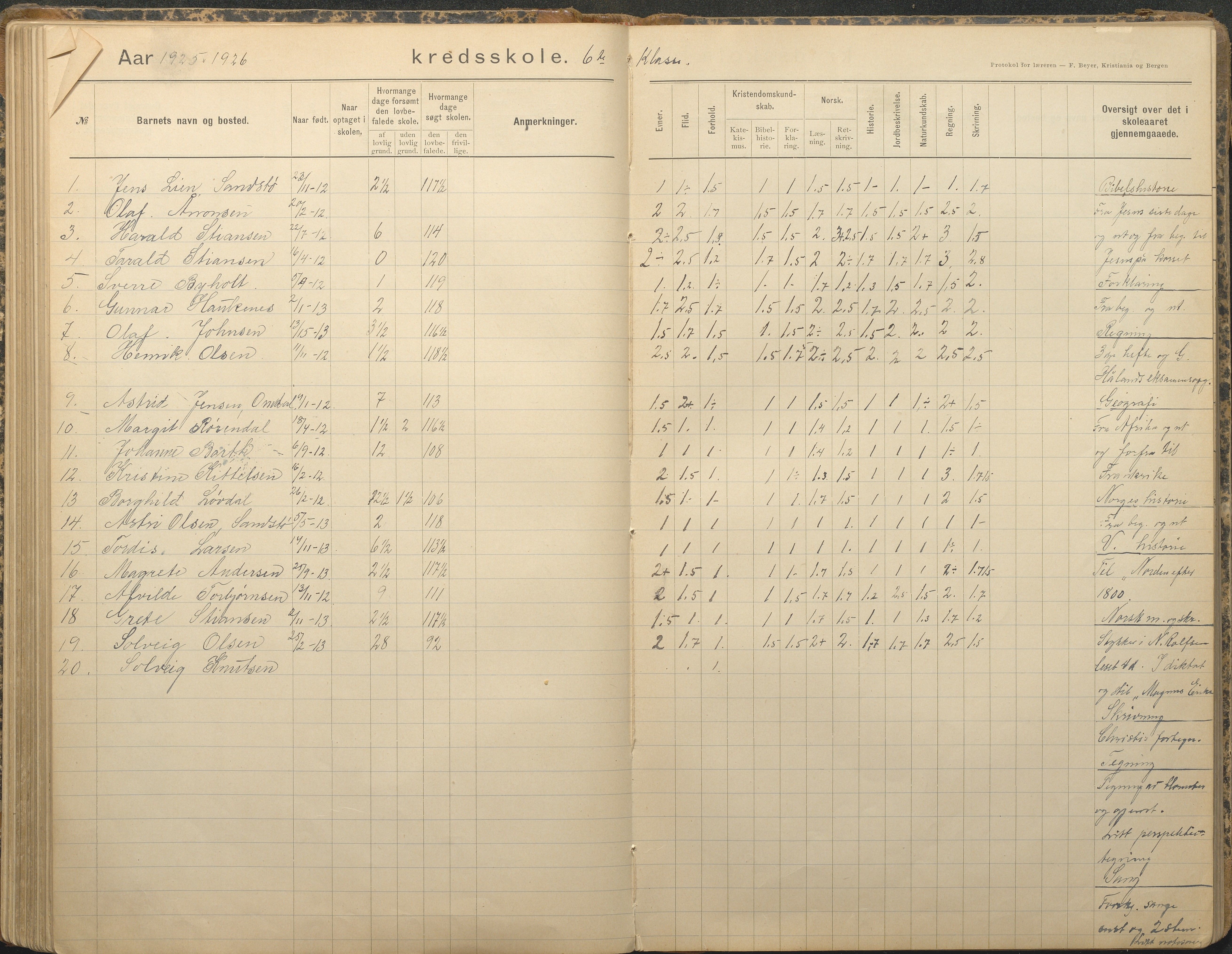 Tromøy kommune frem til 1971, AAKS/KA0921-PK/04/L0079: Sandnes - Karakterprotokoll, 1891-1948