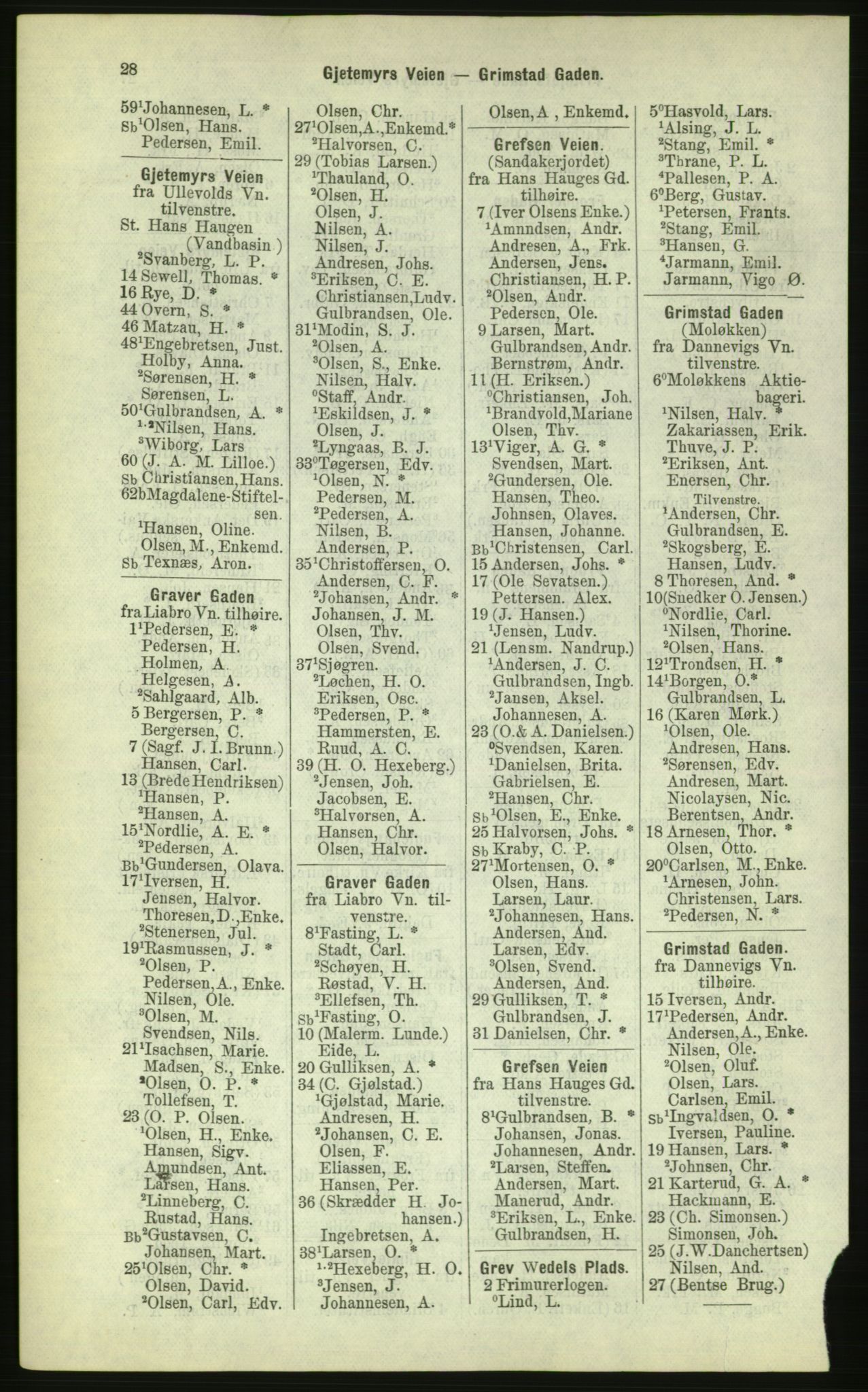 Kristiania/Oslo adressebok, PUBL/-, 1884, s. 28