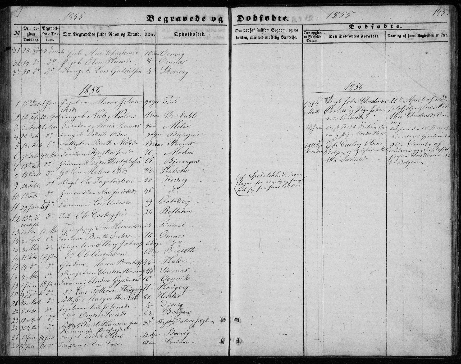 Ministerialprotokoller, klokkerbøker og fødselsregistre - Nordland, AV/SAT-A-1459/843/L0633: Klokkerbok nr. 843C02, 1853-1873, s. 143