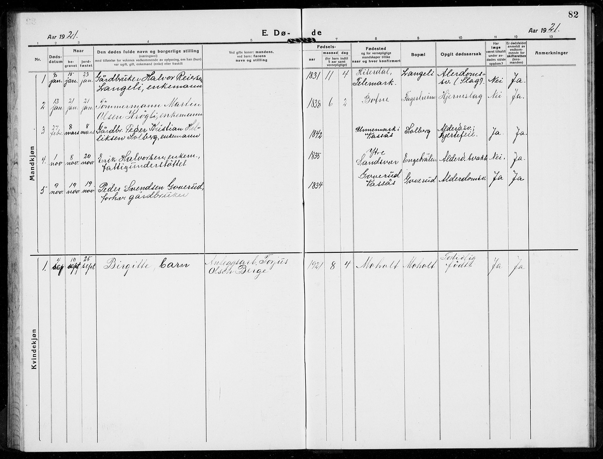 Hof kirkebøker, AV/SAKO-A-64/G/Gb/L0004: Klokkerbok nr. II 4, 1917-1934, s. 82