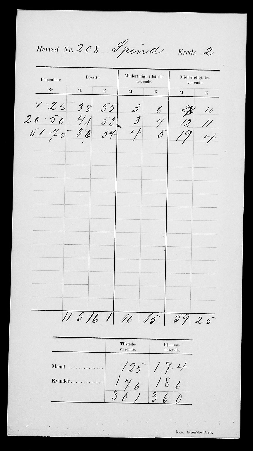 SAK, Folketelling 1900 for 1040 Spind herred, 1900, s. 6