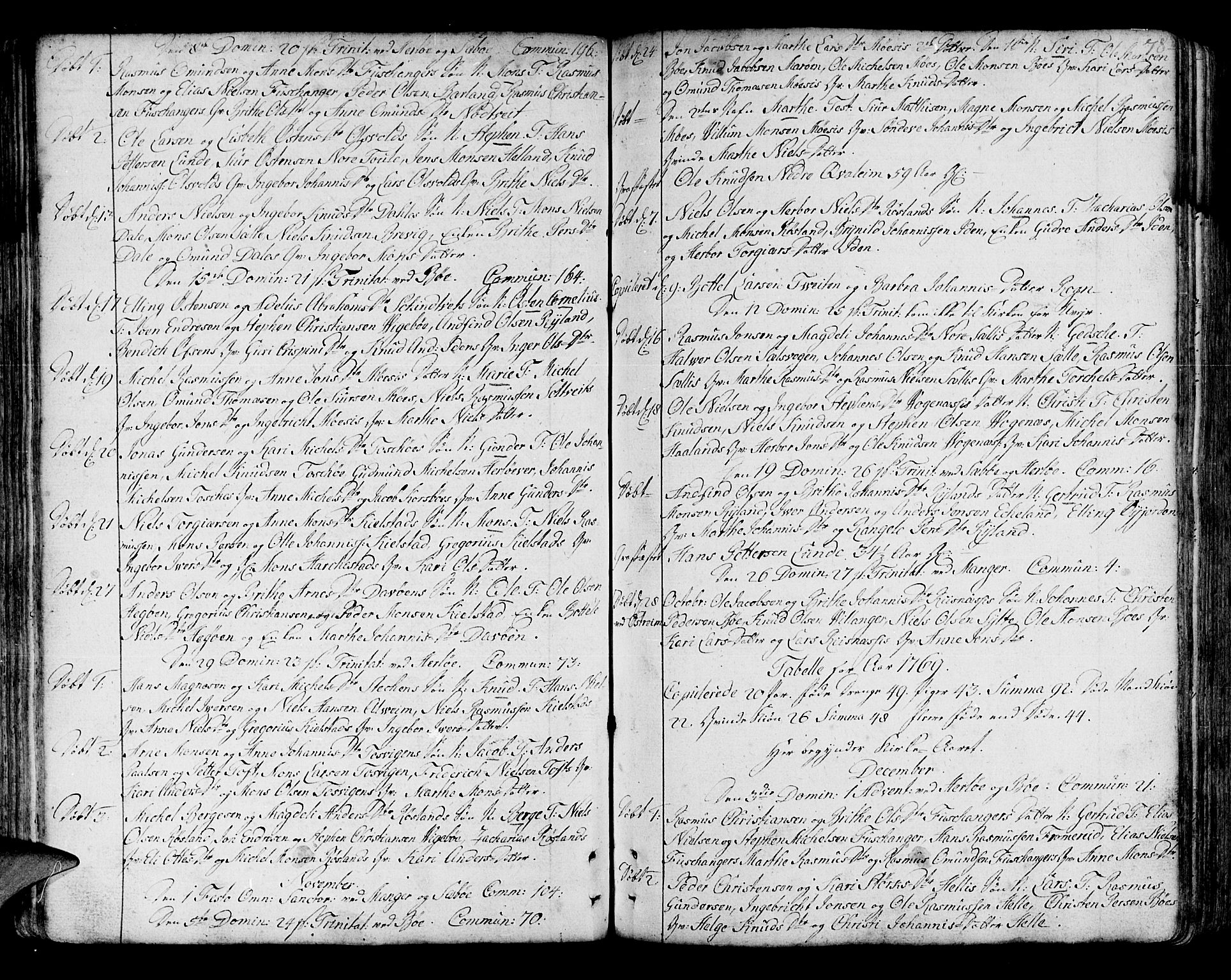 Manger sokneprestembete, AV/SAB-A-76801/H/Haa: Ministerialbok nr. A 1, 1759-1791, s. 78