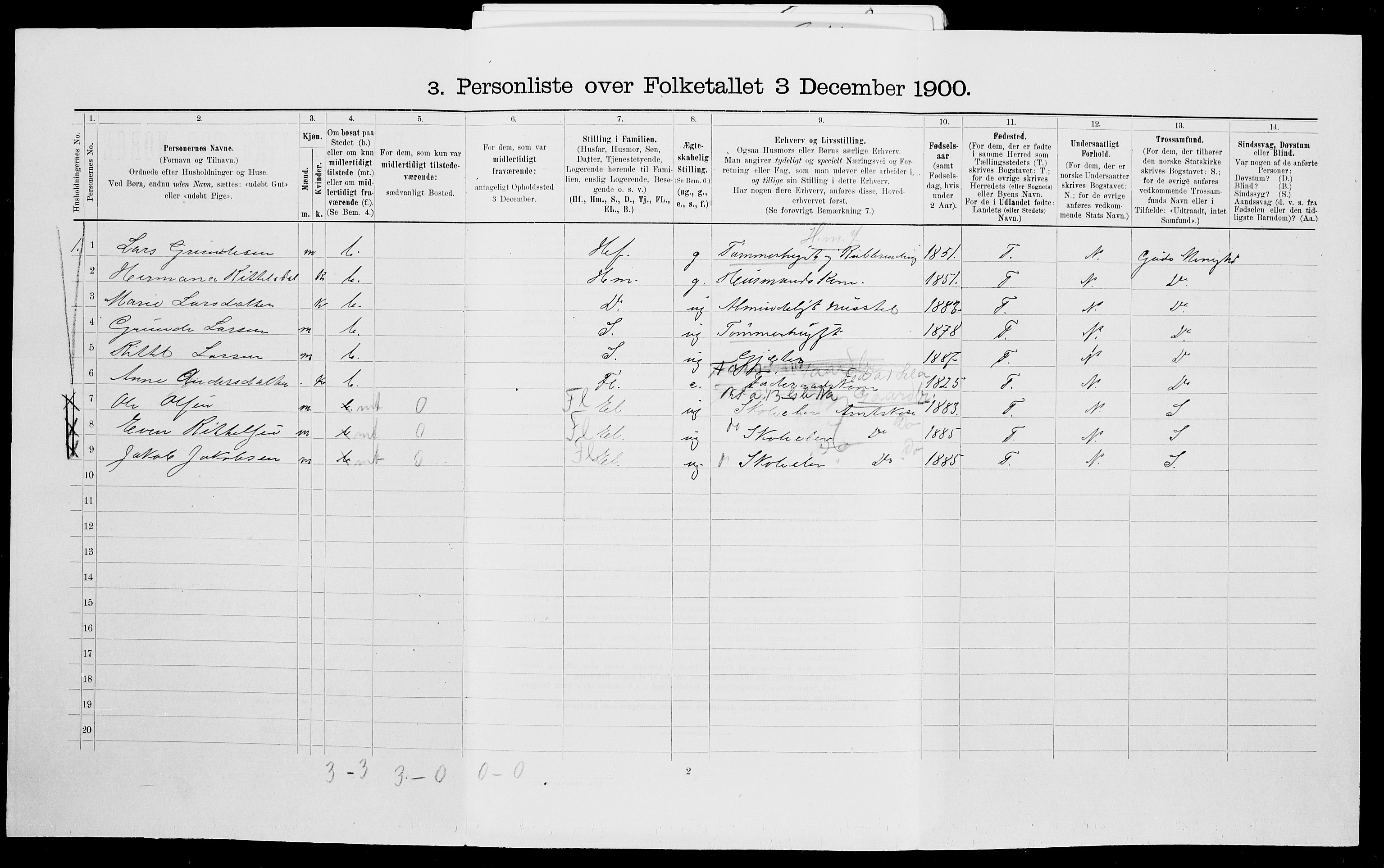 SAK, Folketelling 1900 for 0912 Vegårshei herred, 1900, s. 571