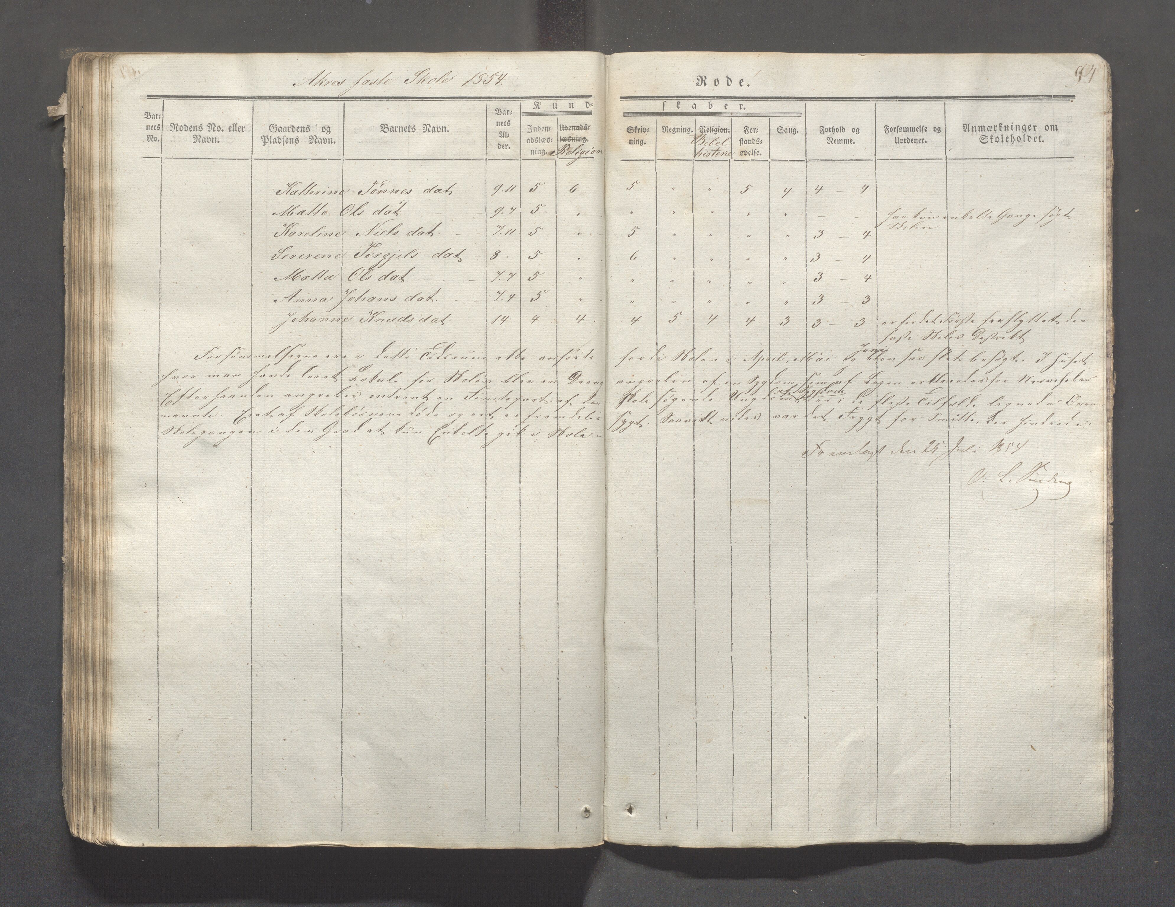 Skudenes kommune - Åkra skoledistrikt, IKAR/A-309/H/L0002: Skoleprotokoll, 1841-1854, s. 94