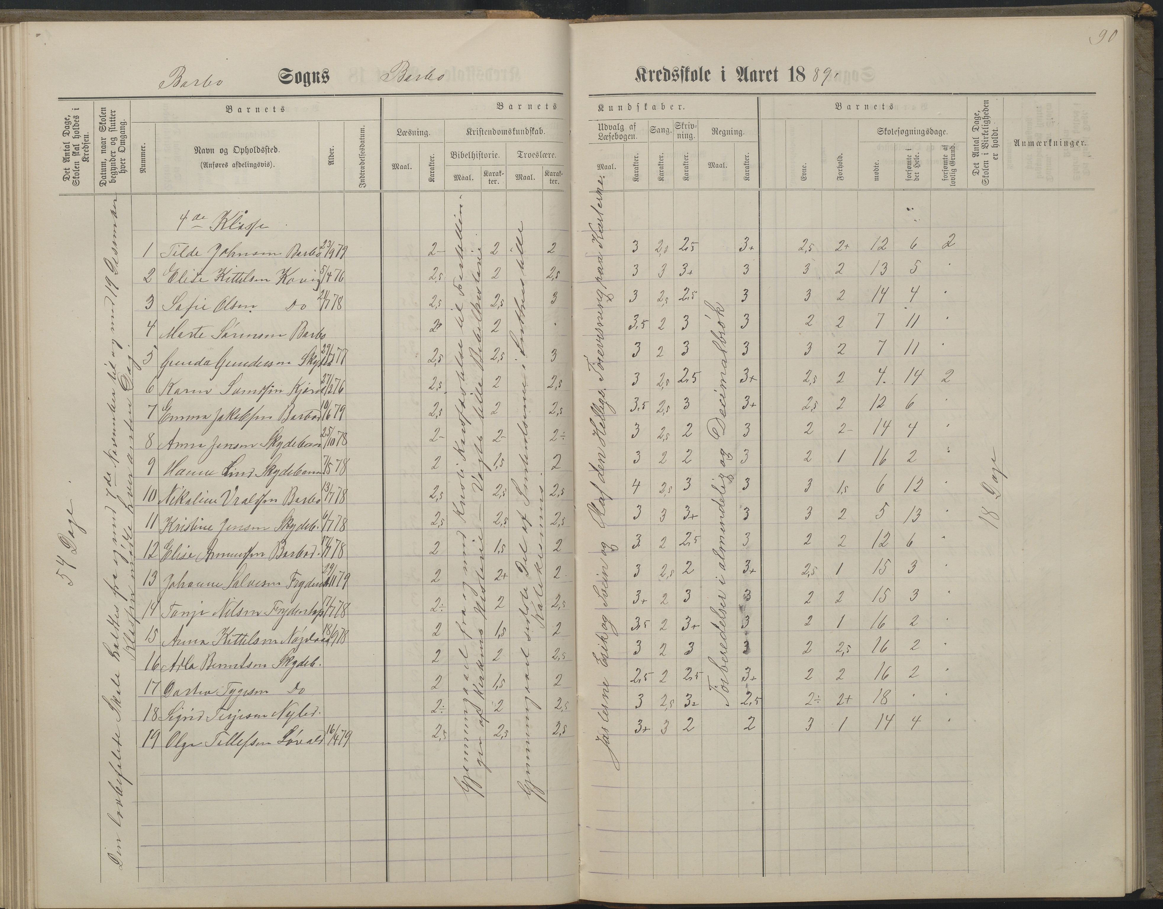 Arendal kommune, Katalog I, AAKS/KA0906-PK-I/07/L0160: Skoleprotokoll for nederste klasse, 1863-1877, s. 90
