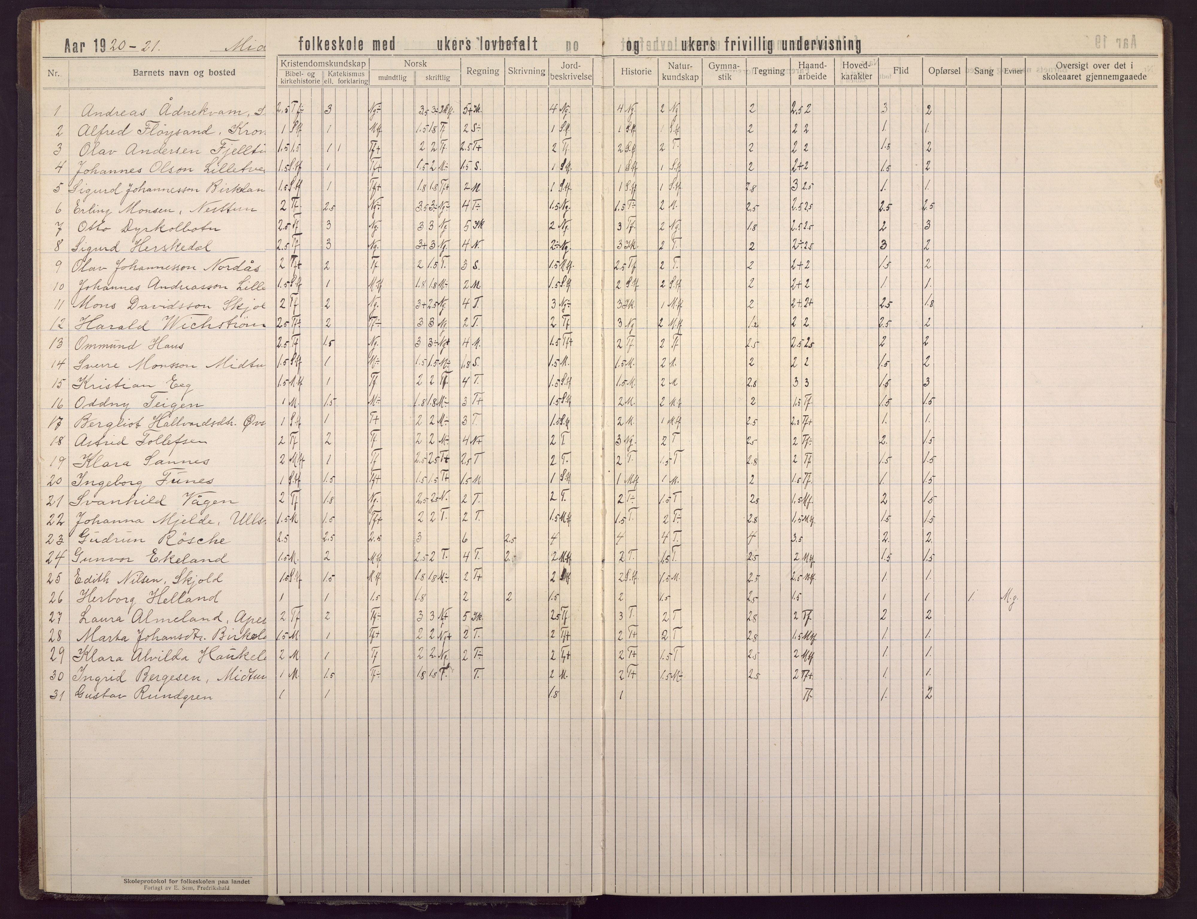 Midtun skole, BBA/A-2399/G/Gc/Gca/L0009: Karakterprotokoll , 1919-1940