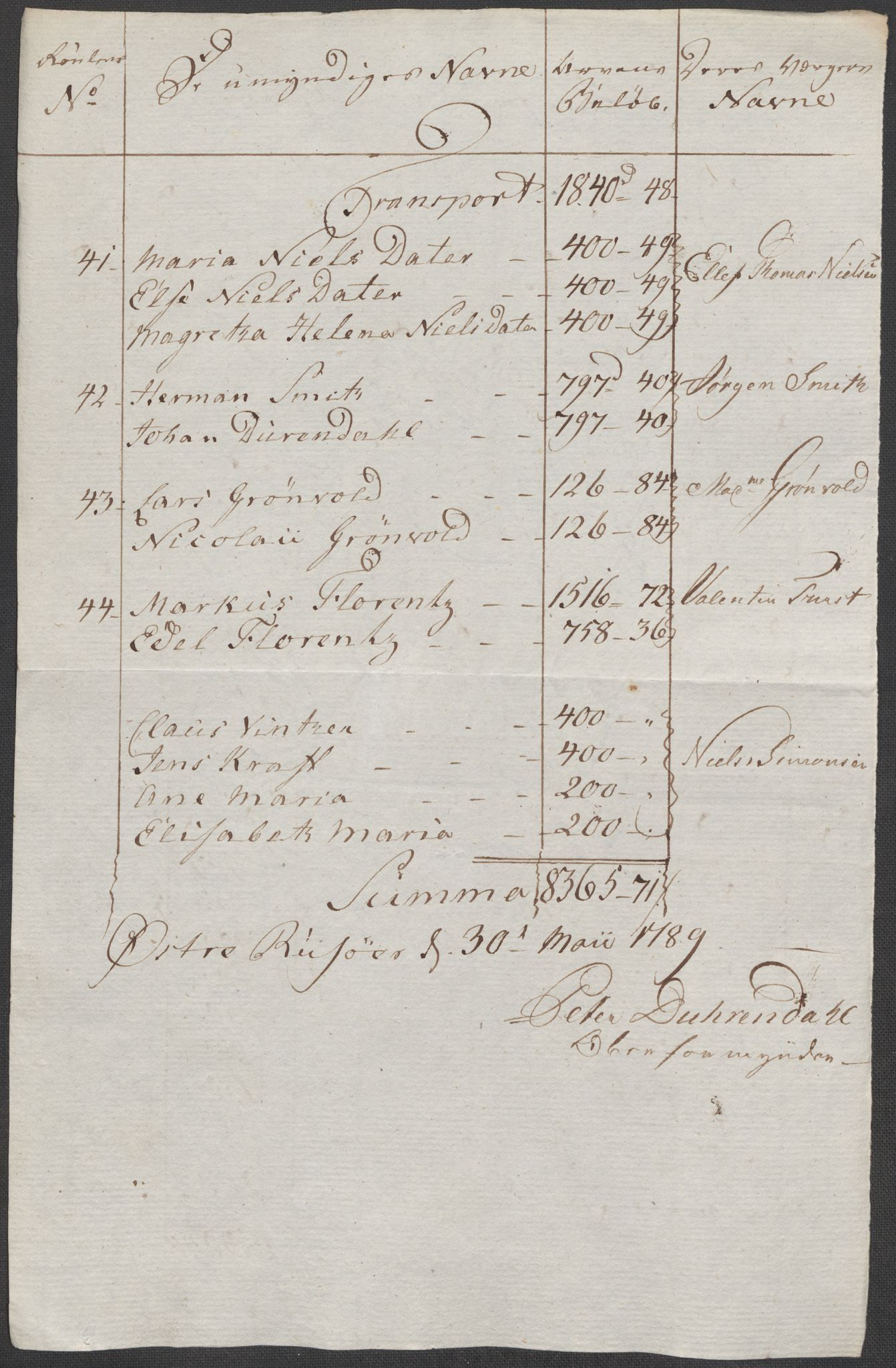 Rentekammeret inntil 1814, Reviderte regnskaper, Mindre regnskaper, RA/EA-4068/Rf/Rfe/L0038: (Øster) Risør, Romsdal fogderi, 1789, s. 7
