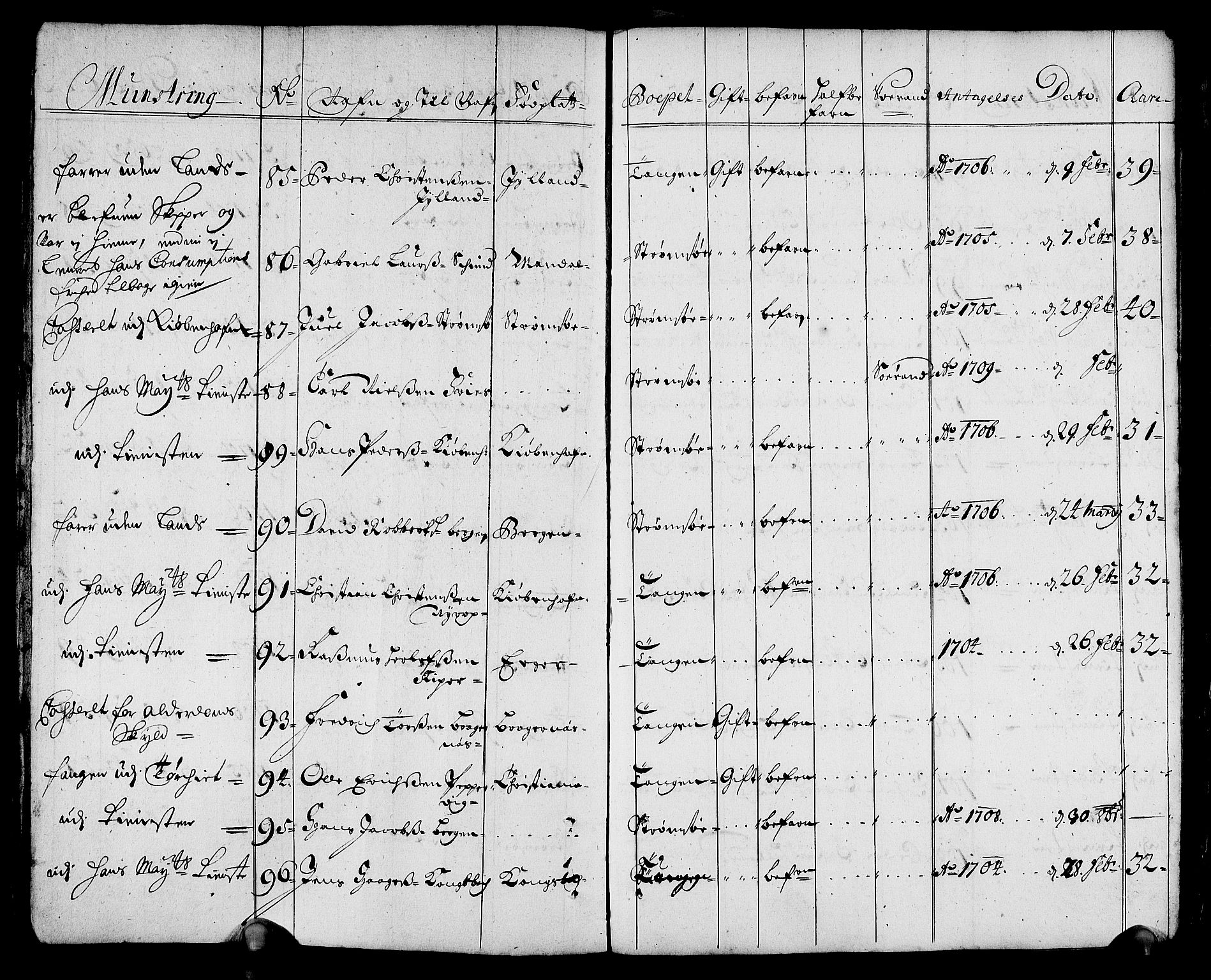 Drammen innrulleringsdistrikt, AV/SAKO-A-781/F/Fa/L0001: Rulle over innrullerte matroser i Bragernes distrikt, 1711, s. 21