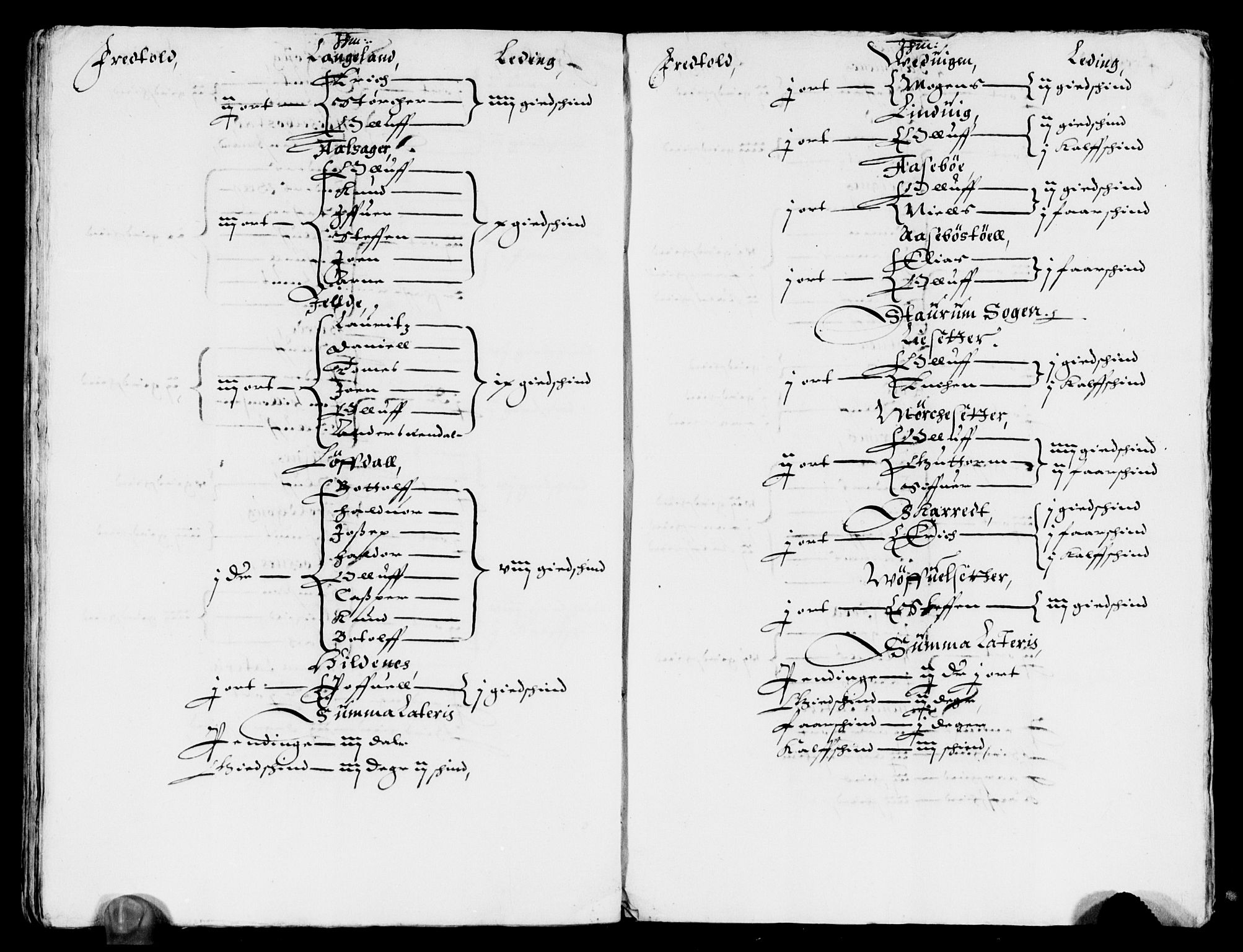 Rentekammeret inntil 1814, Reviderte regnskaper, Lensregnskaper, RA/EA-5023/R/Rb/Rbt/L0069: Bergenhus len, 1634-1636