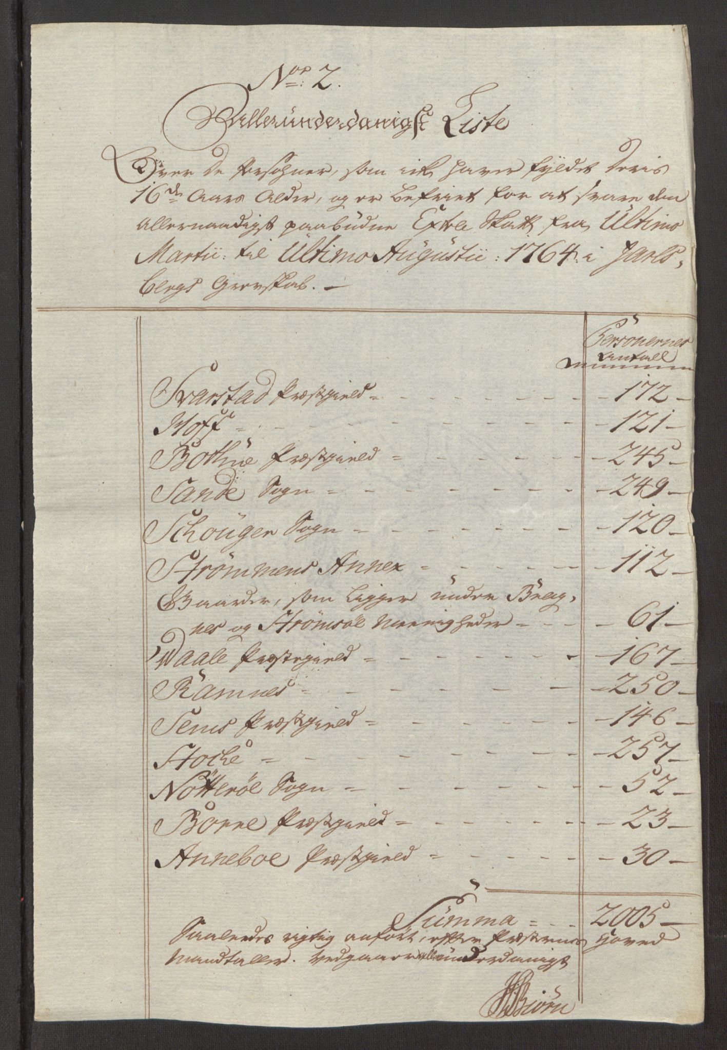 Rentekammeret inntil 1814, Reviderte regnskaper, Fogderegnskap, RA/EA-4092/R32/L1960: Ekstraskatten Jarlsberg grevskap, 1762-1772, s. 54