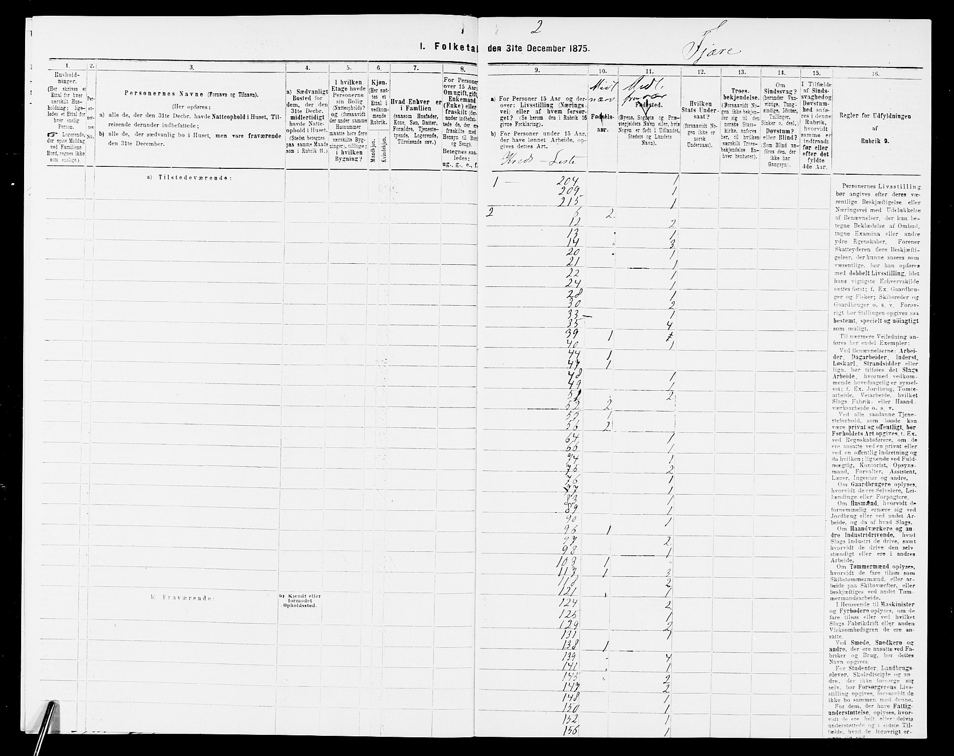 SAK, Folketelling 1875 for 0923L Fjære prestegjeld, Fjære sokn, 1875, s. 4