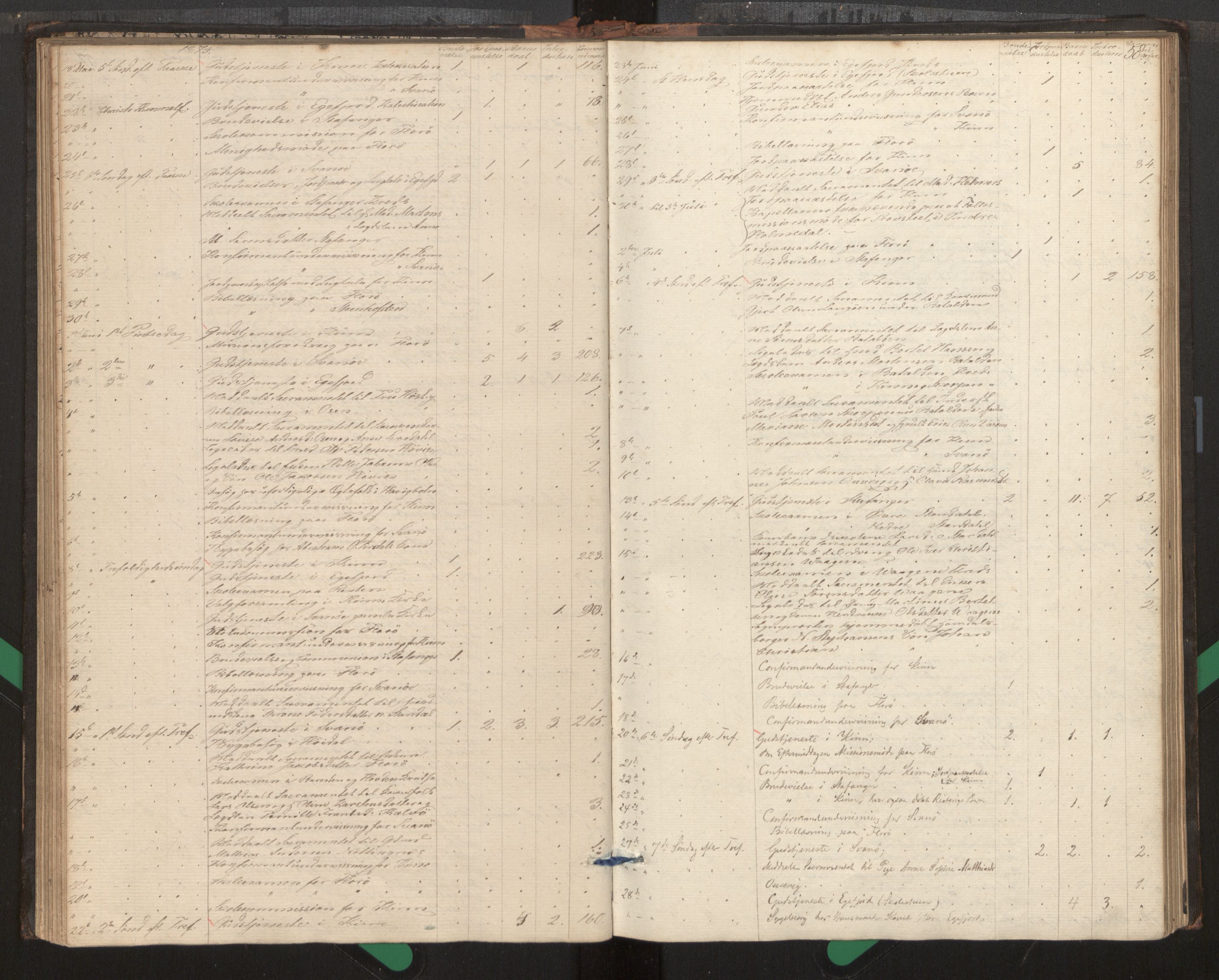 Kinn sokneprestembete, AV/SAB-A-80801/H/Haa/Haag/L0002: Dagsregister nr. G 2, 1859-1890, s. 58