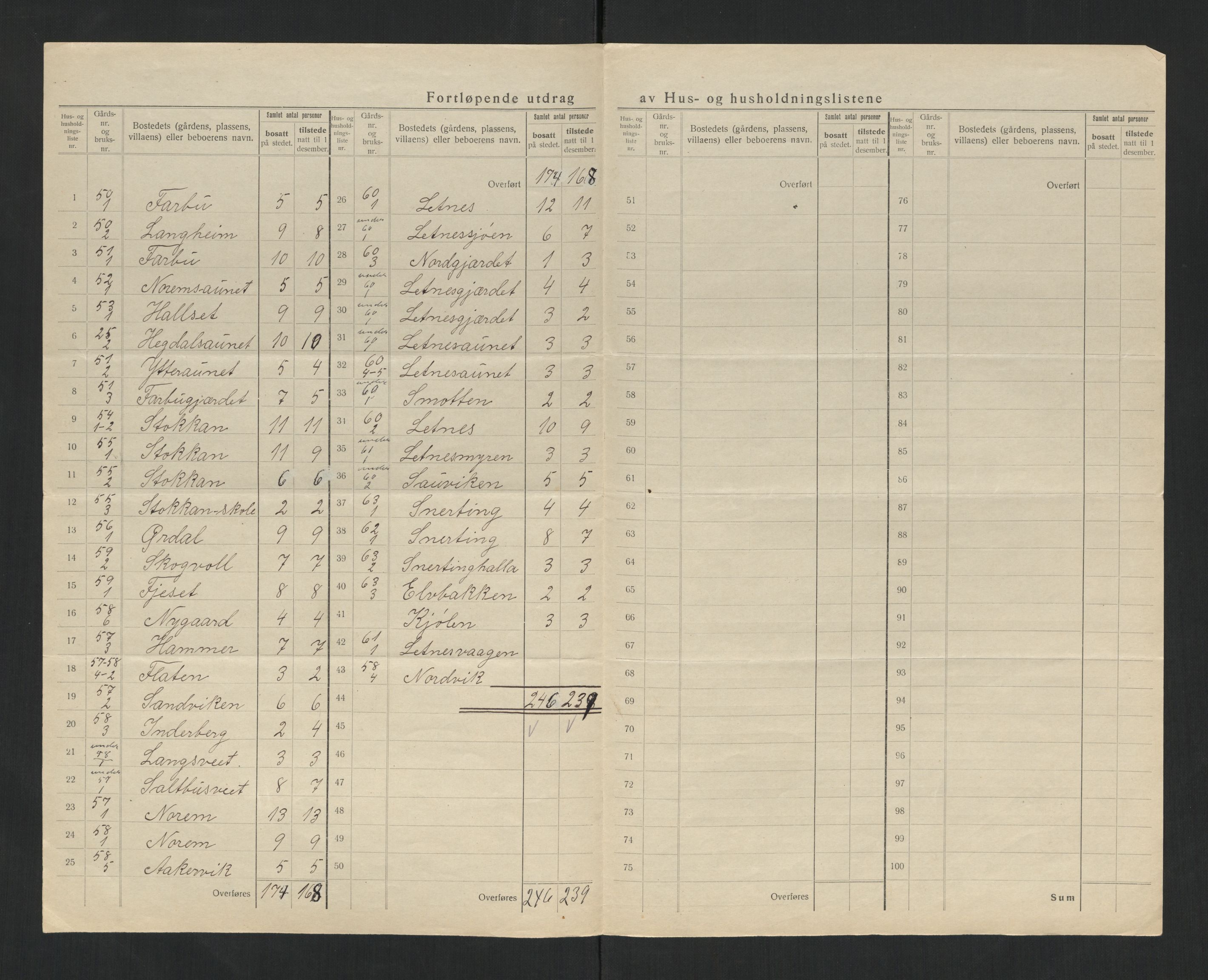 SAT, Folketelling 1920 for 1729 Inderøy herred, 1920, s. 20