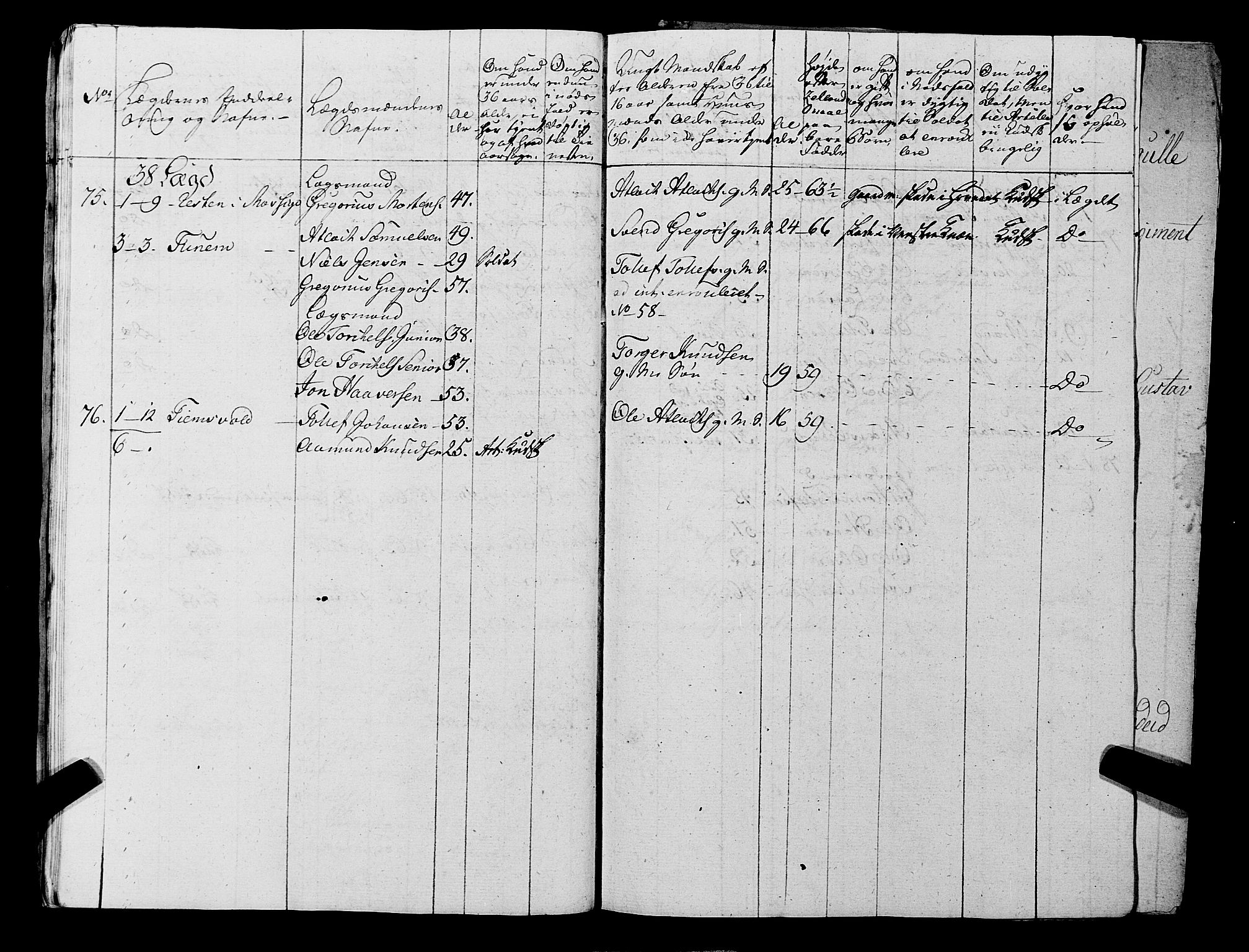 Fylkesmannen i Rogaland, AV/SAST-A-101928/99/3/325/325CA, 1655-1832, s. 5715