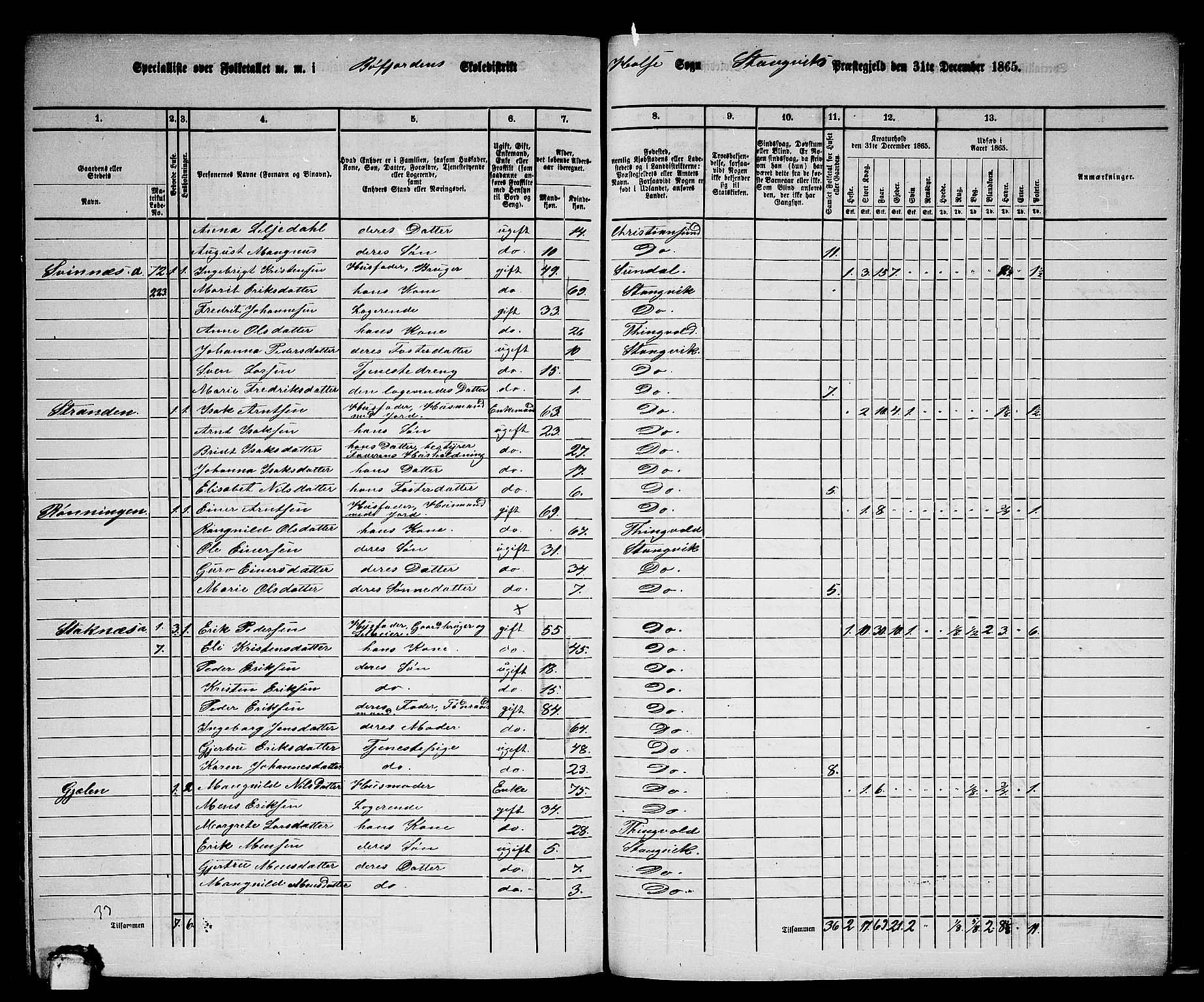 RA, Folketelling 1865 for 1564P Stangvik prestegjeld, 1865, s. 181