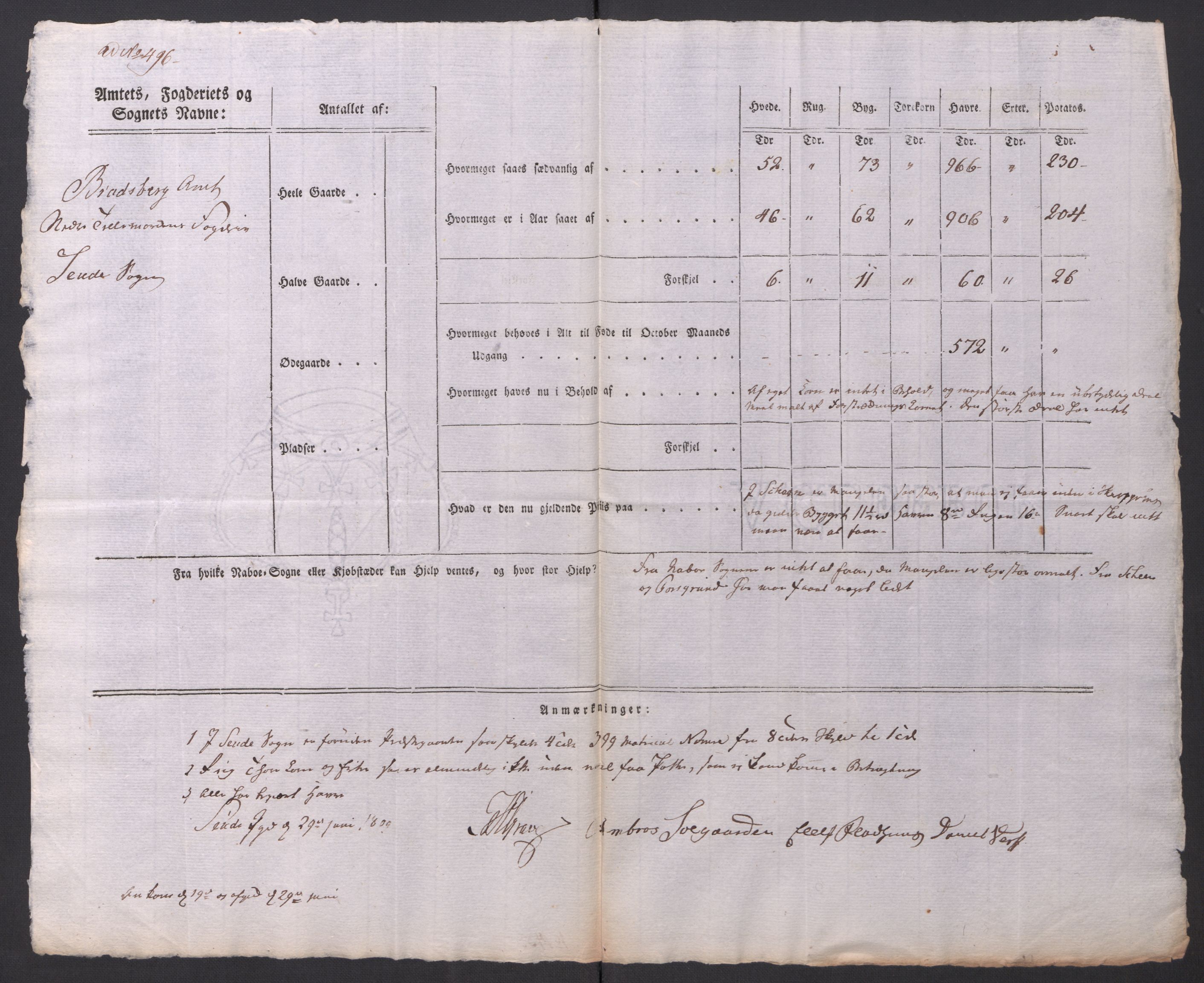 Regjeringskommisjonen 1807-1810, 1. kontor/byrå, AV/RA-EA-2871/Dd/L0014: Kornavl: De utfyldte skjemaer fra sognekommisjonene i Kristiania og Kristiansand stift, 1809, s. 255