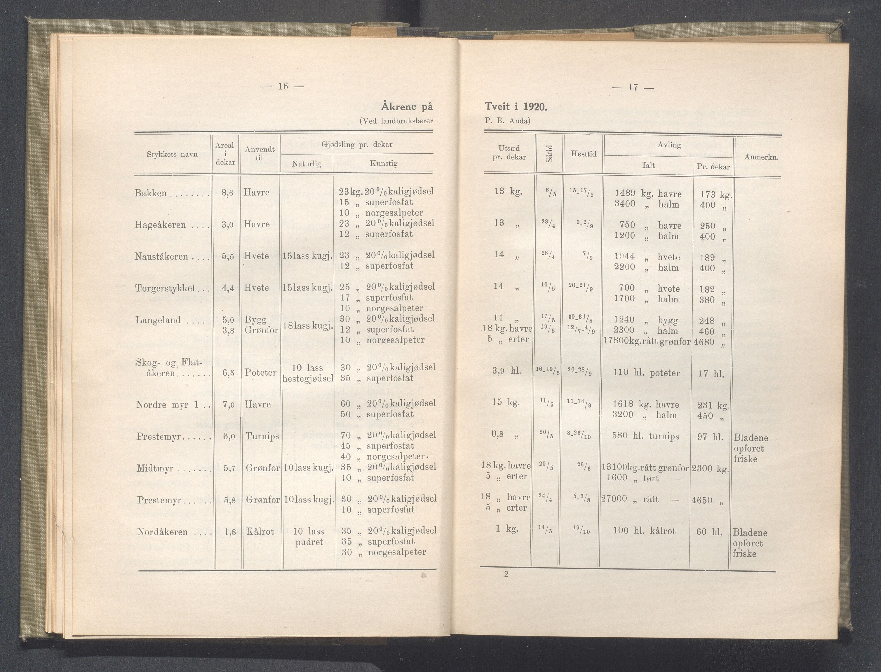 Rogaland fylkeskommune - Fylkesrådmannen , IKAR/A-900/A/Aa/Aaa/L0041: Møtebok , 1922, s. 16-17