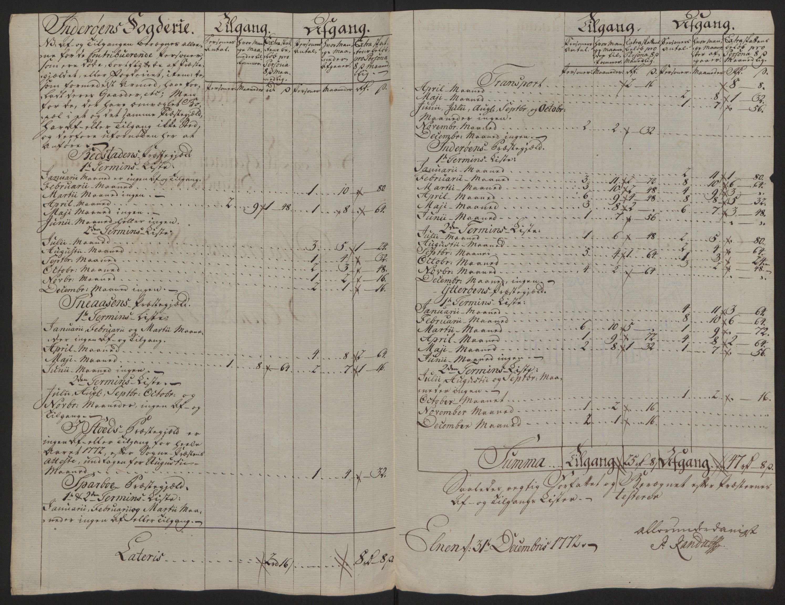 Rentekammeret inntil 1814, Reviderte regnskaper, Fogderegnskap, AV/RA-EA-4092/R63/L4420: Ekstraskatten Inderøy, 1762-1772, s. 498