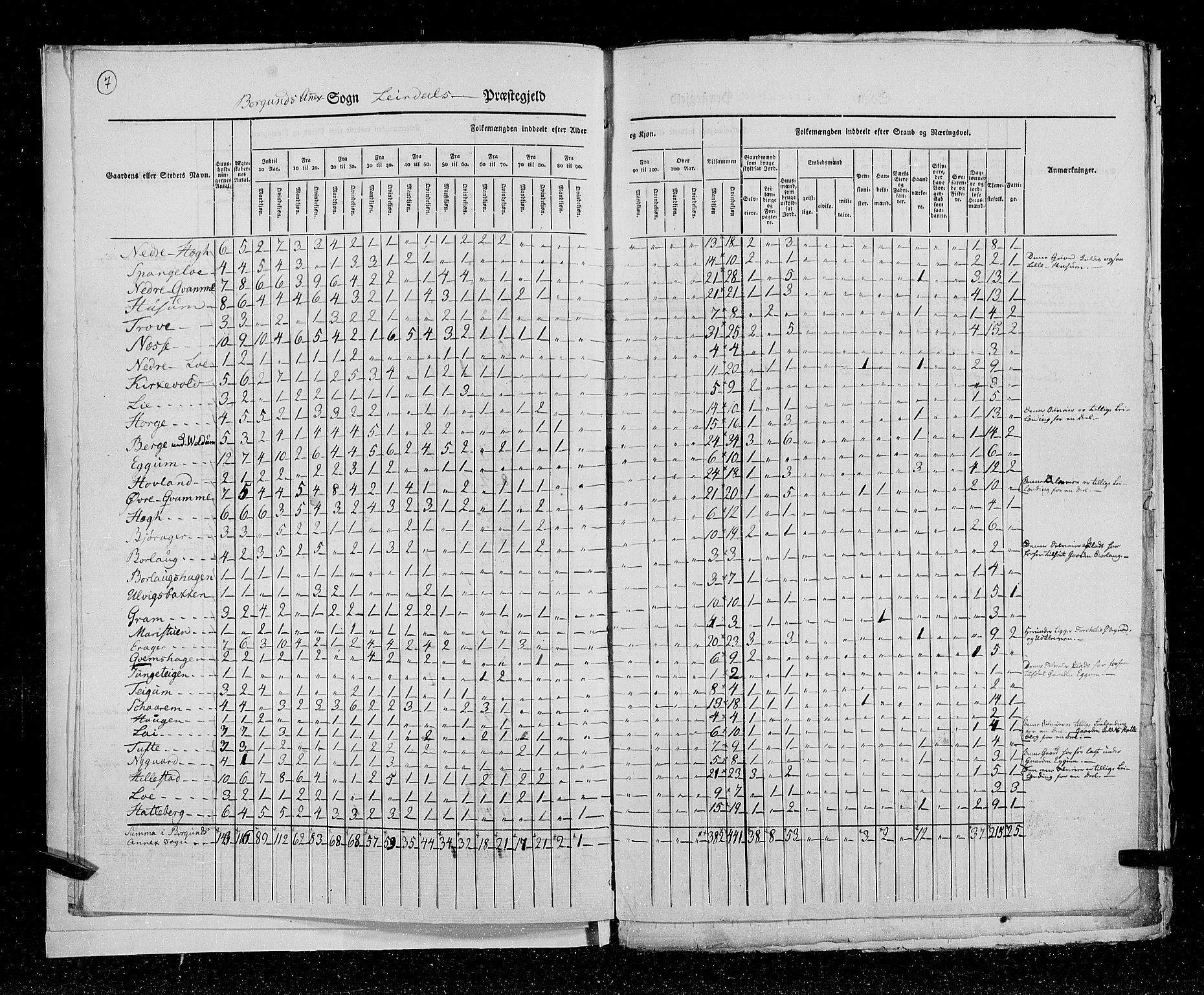 RA, Folketellingen 1825, bind 14: Nordre Bergenhus amt, 1825, s. 7