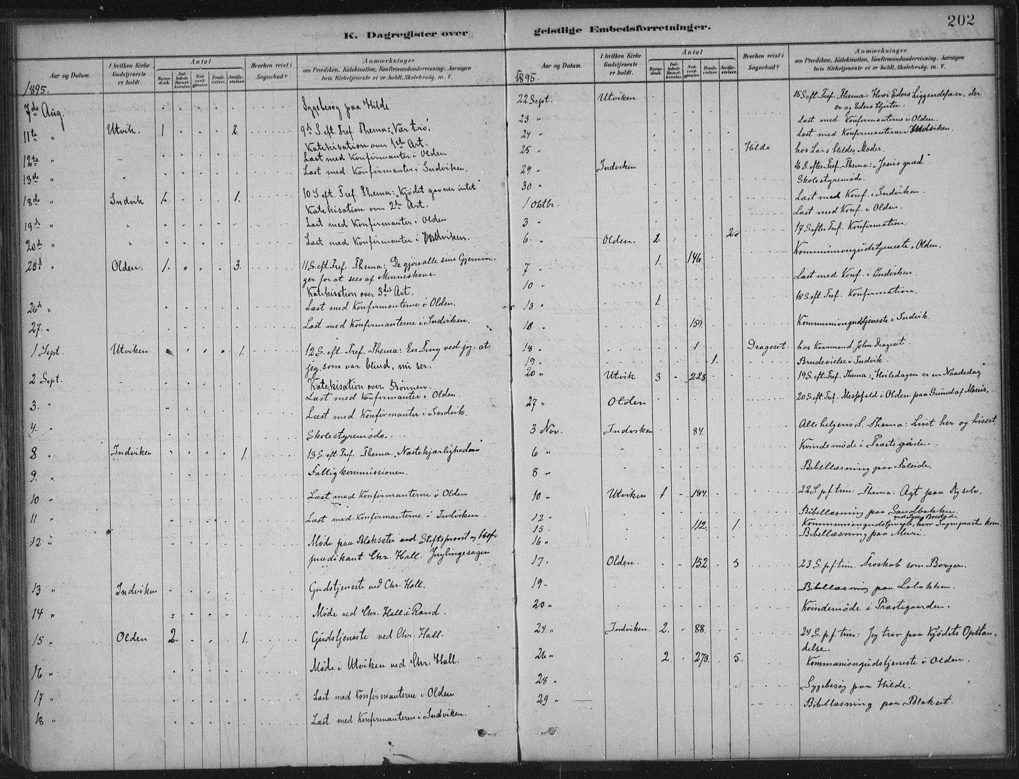 Innvik sokneprestembete, AV/SAB-A-80501: Ministerialbok nr. B  1, 1879-1902, s. 202