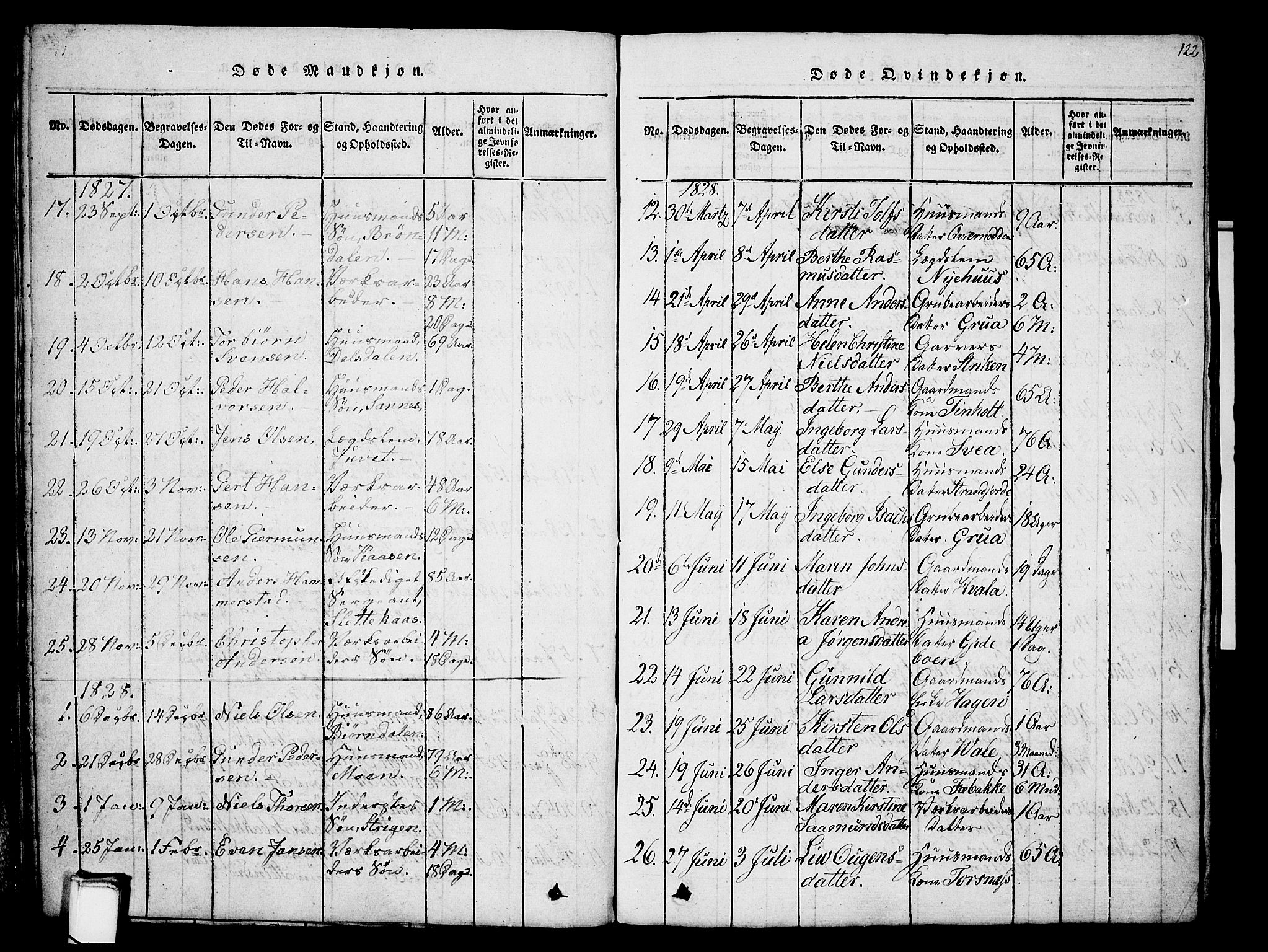 Holla kirkebøker, AV/SAKO-A-272/G/Ga/L0001: Klokkerbok nr. I 1, 1814-1830, s. 122
