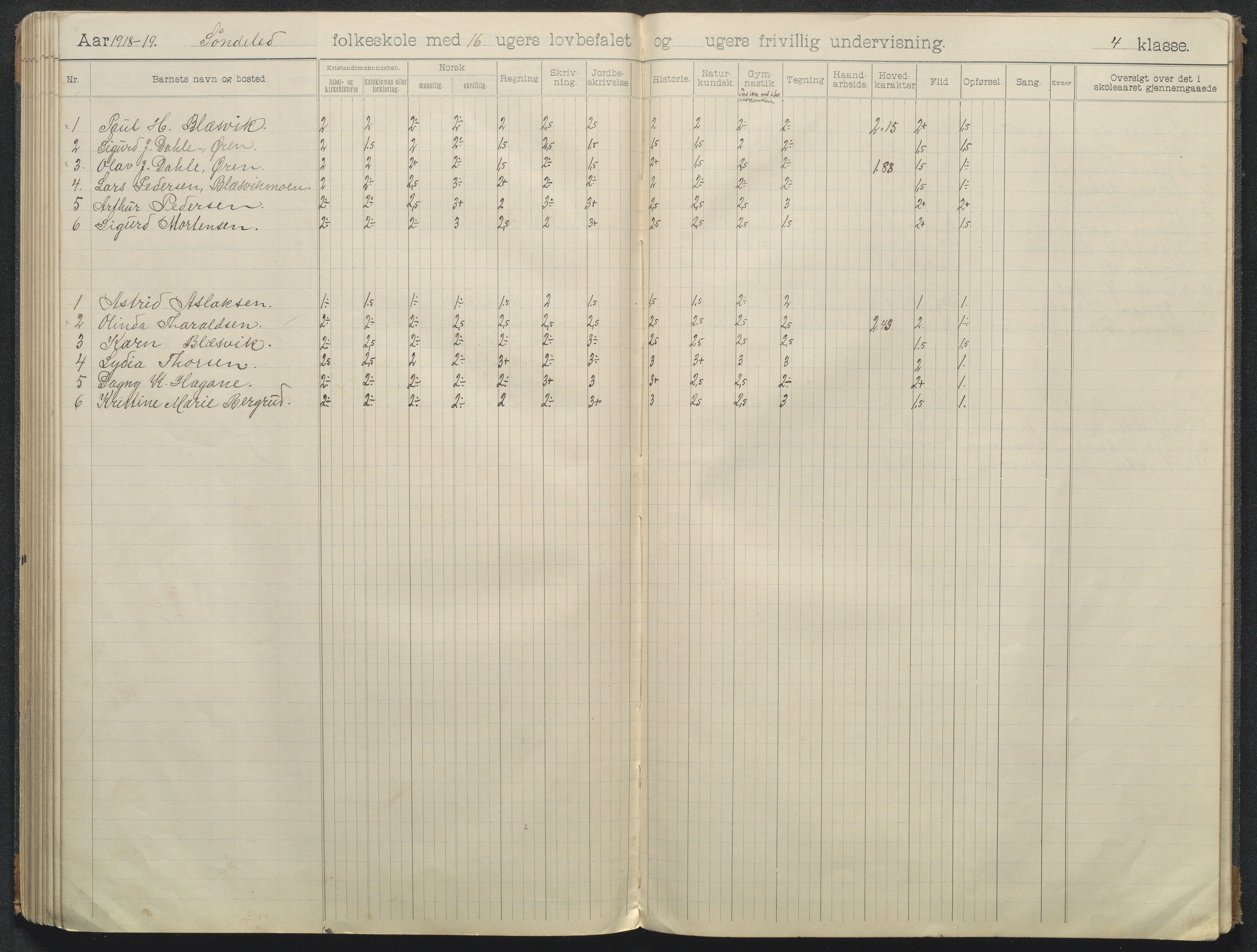 Søndeled kommune, AAKS/KA0913-PK/1/05/05f/L0008: Skoleprotokoll, 1901-1919