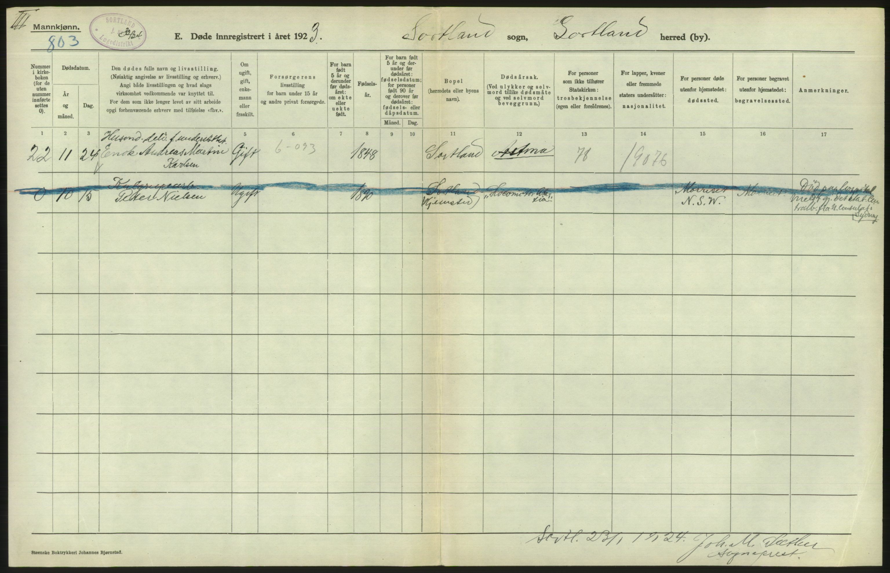 Statistisk sentralbyrå, Sosiodemografiske emner, Befolkning, AV/RA-S-2228/D/Df/Dfc/Dfcc/L0043: Nordland fylke: Døde. Bygder og byer., 1923, s. 474