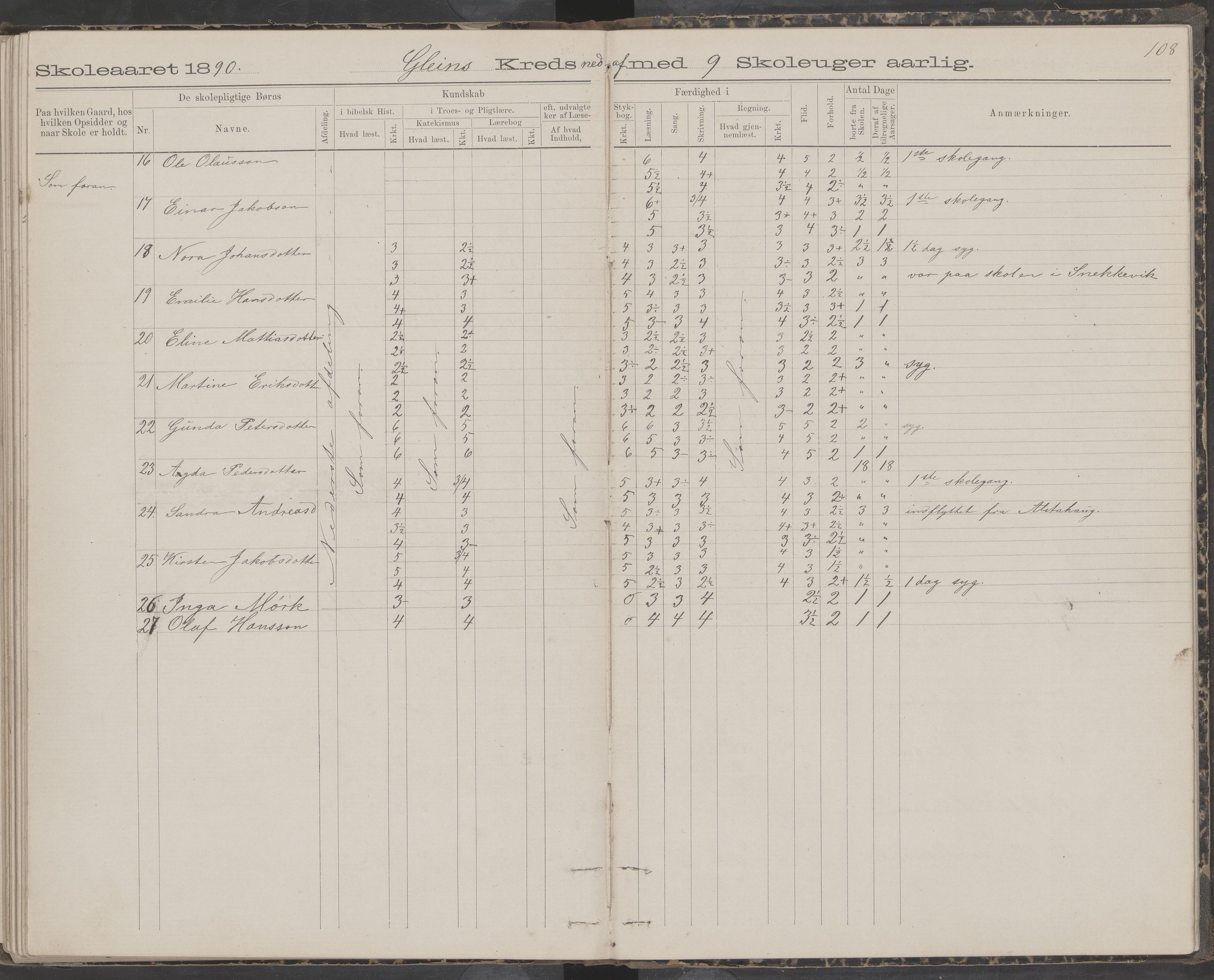 Dønna kommune. Snekkevik skolekrets, AIN/K-18270.510.07/442/L0002: Skoleprotokoll, 1888-1893