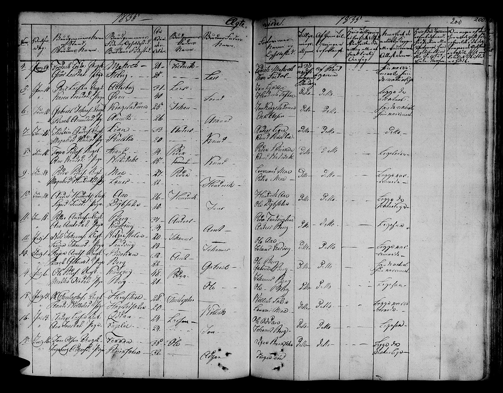 Ministerialprotokoller, klokkerbøker og fødselsregistre - Sør-Trøndelag, AV/SAT-A-1456/630/L0492: Ministerialbok nr. 630A05, 1830-1840, s. 200