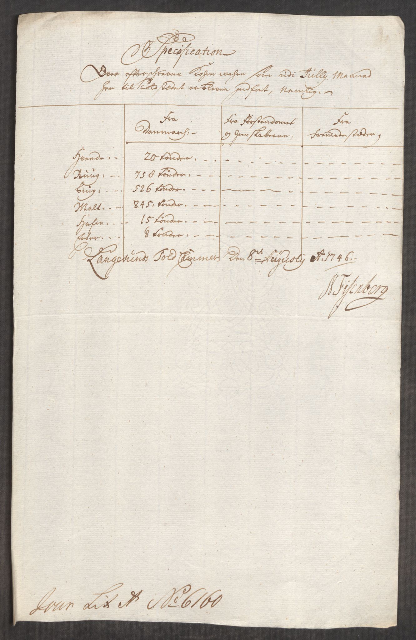 Rentekammeret inntil 1814, Realistisk ordnet avdeling, AV/RA-EA-4070/Oe/L0003: [Ø1]: Priskuranter, 1745-1748, s. 365