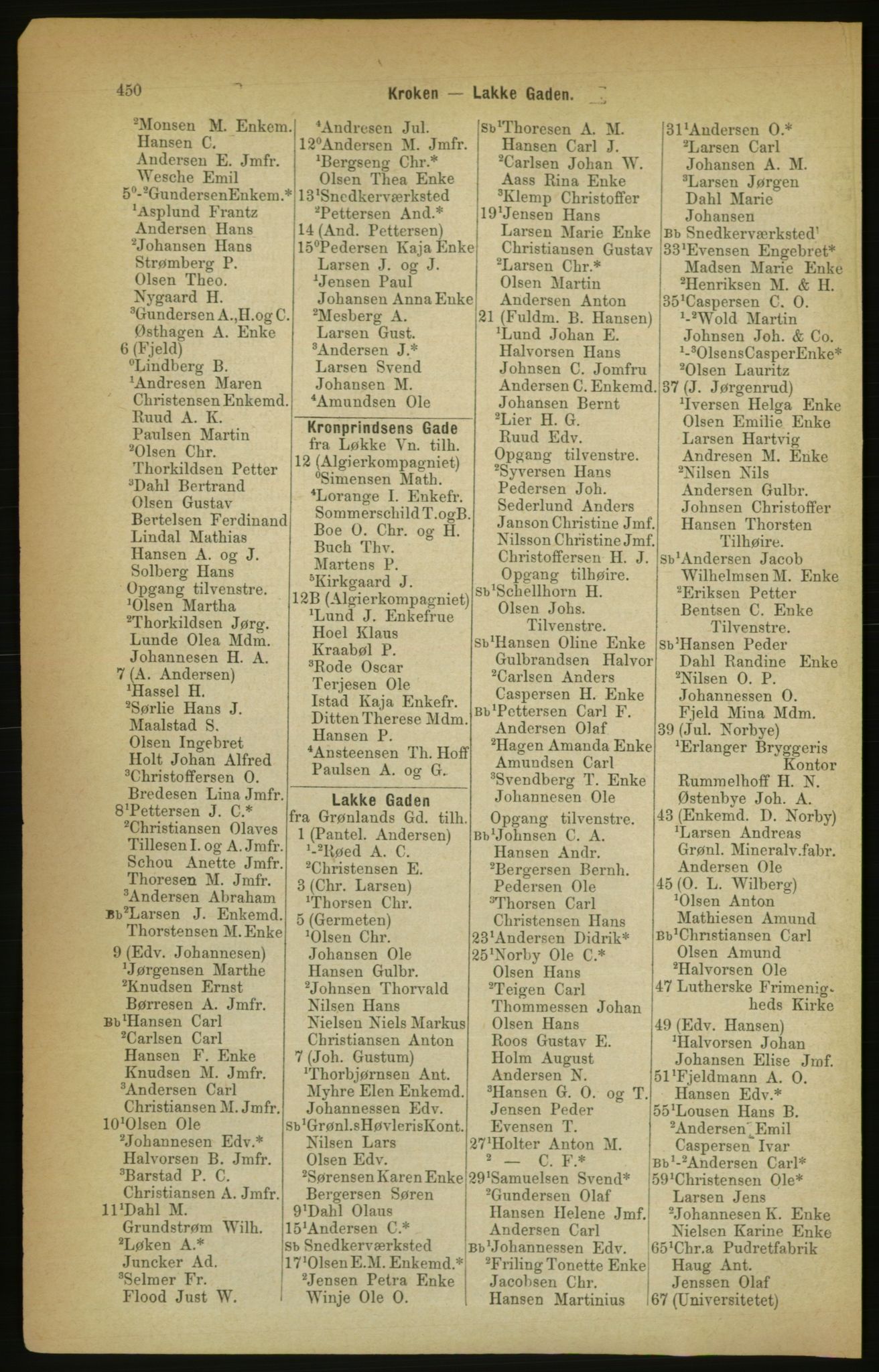 Kristiania/Oslo adressebok, PUBL/-, 1888, s. 450