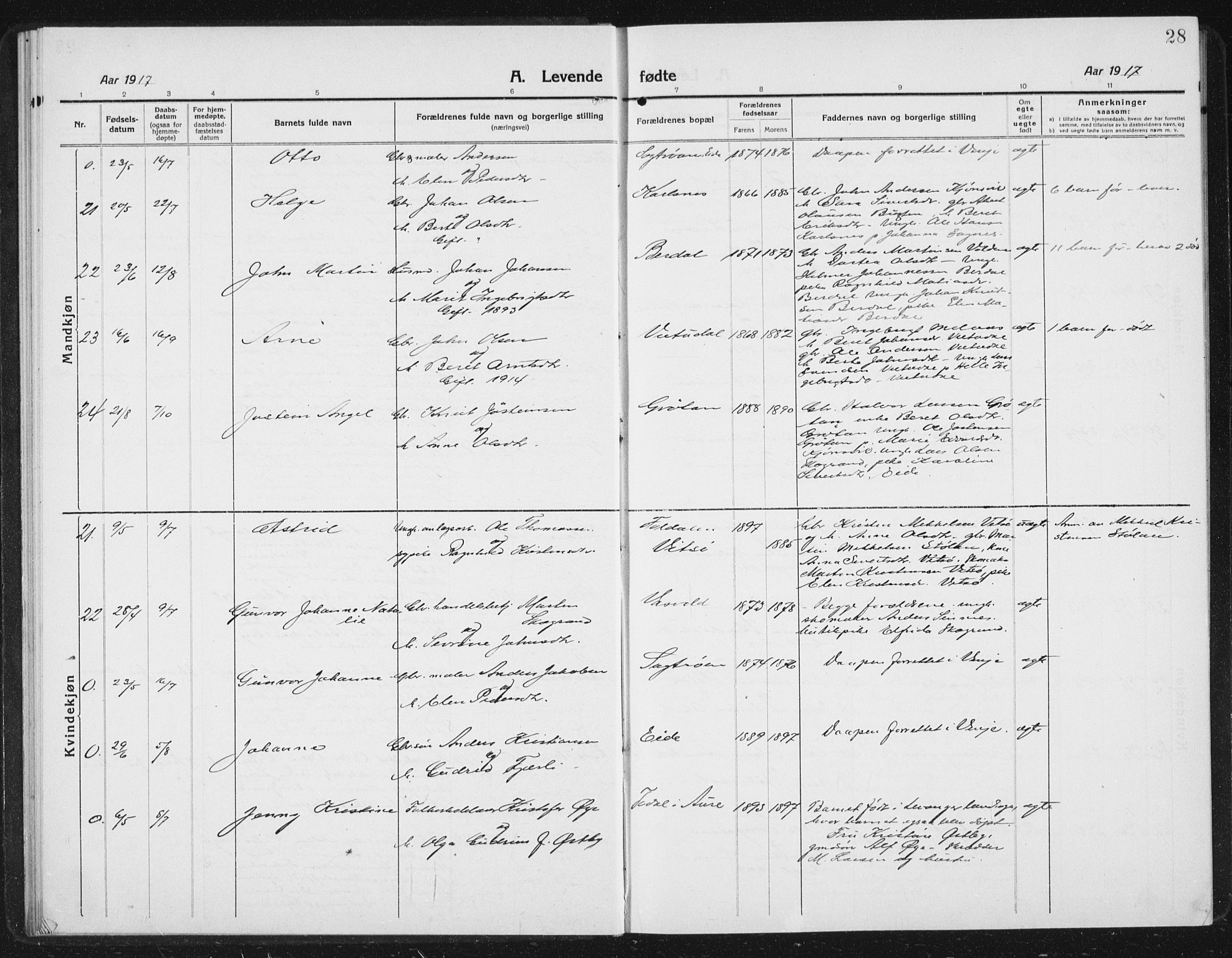 Ministerialprotokoller, klokkerbøker og fødselsregistre - Sør-Trøndelag, AV/SAT-A-1456/630/L0506: Klokkerbok nr. 630C04, 1914-1933, s. 28