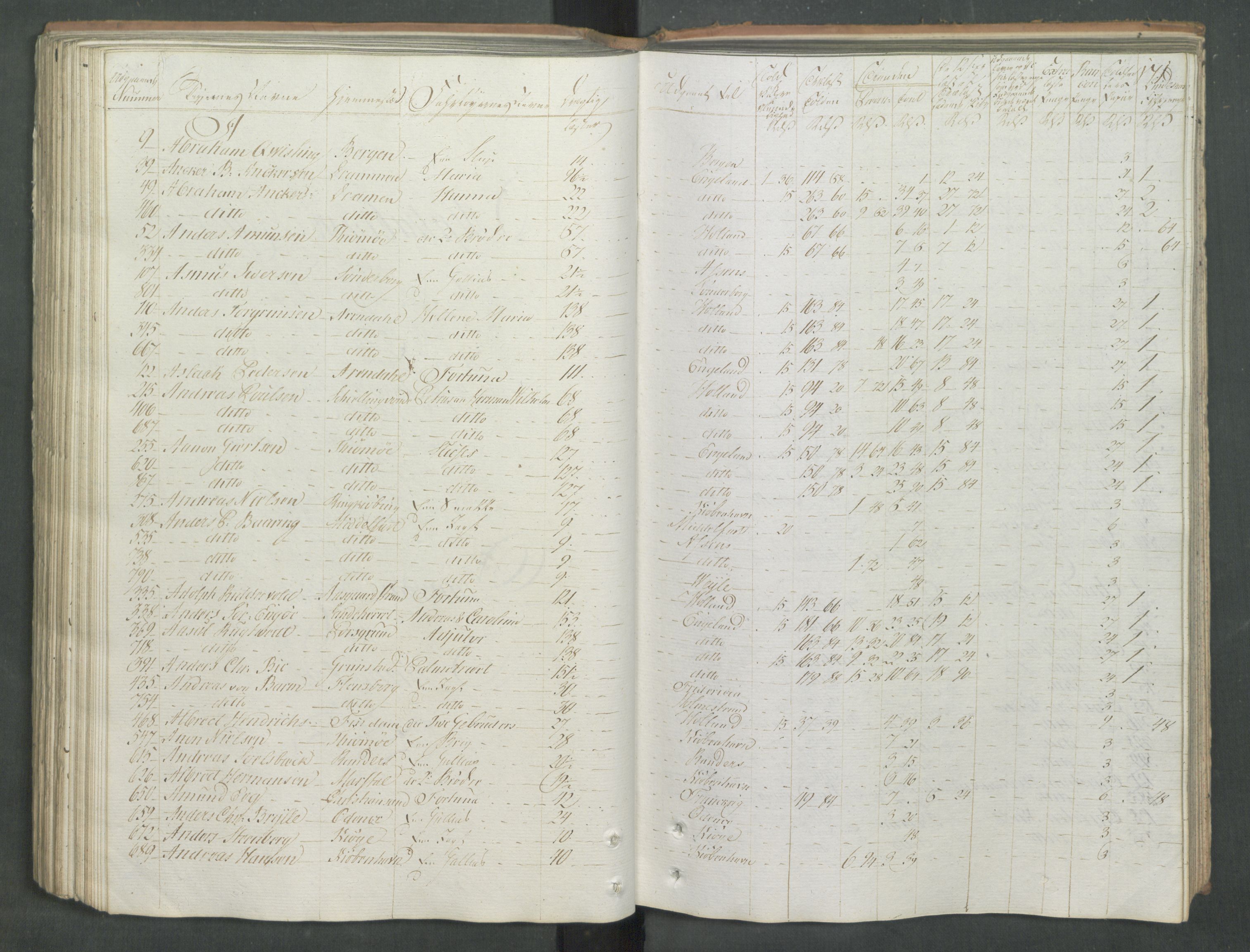 Generaltollkammeret, tollregnskaper, RA/EA-5490/R08/L0167/0001: Tollregnskaper Drammen / Utgående tollbok, 1790-1792, s. 170b-171a