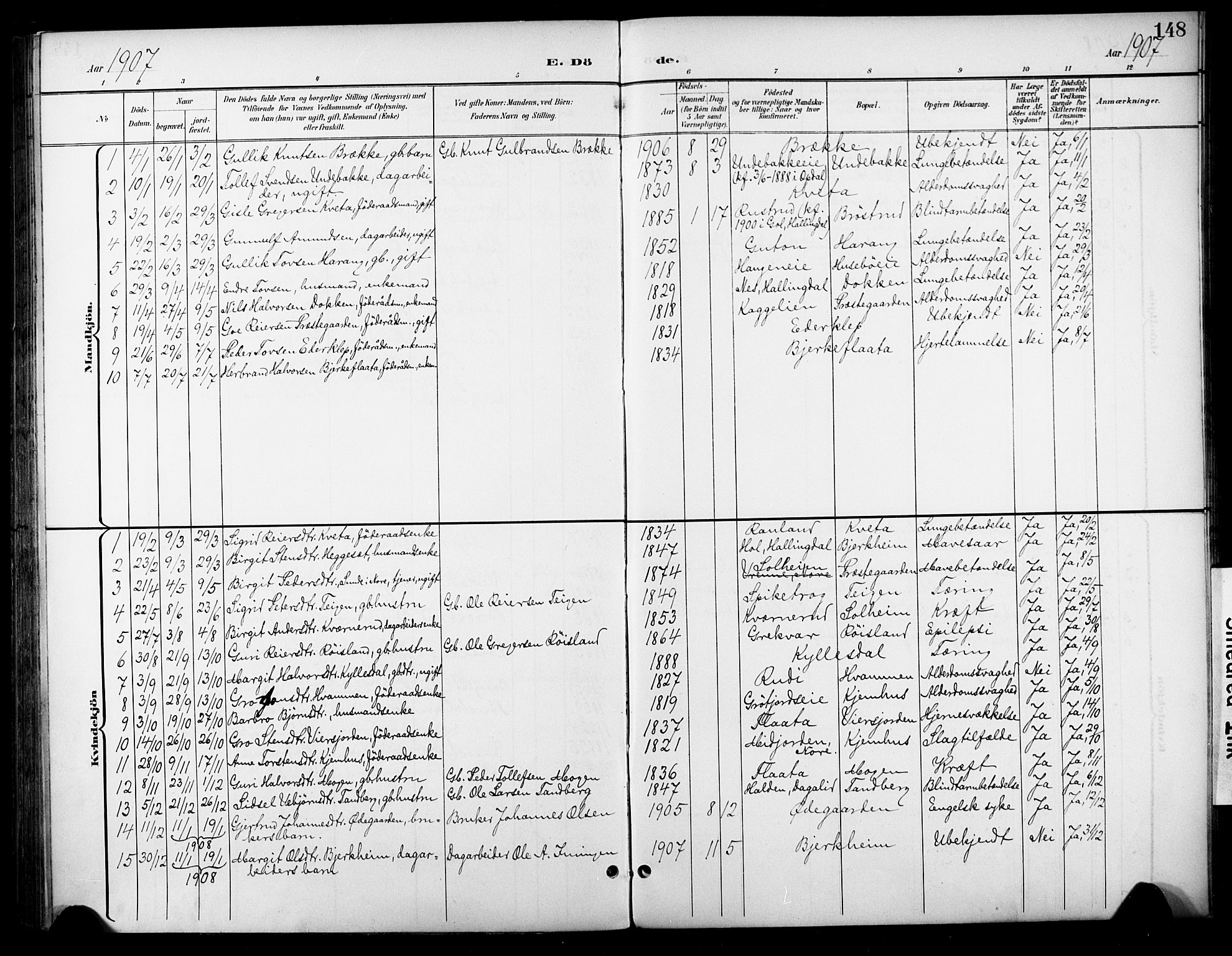 Nore kirkebøker, AV/SAKO-A-238/F/Fc/L0005: Ministerialbok nr. III 5, 1898-1922, s. 148