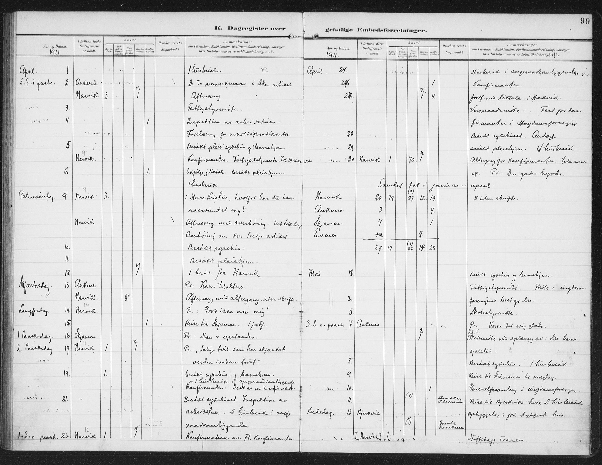 Ministerialprotokoller, klokkerbøker og fødselsregistre - Nordland, AV/SAT-A-1459/871/L0986: Ministerialbok nr. 871A02, 1902-1925, s. 99