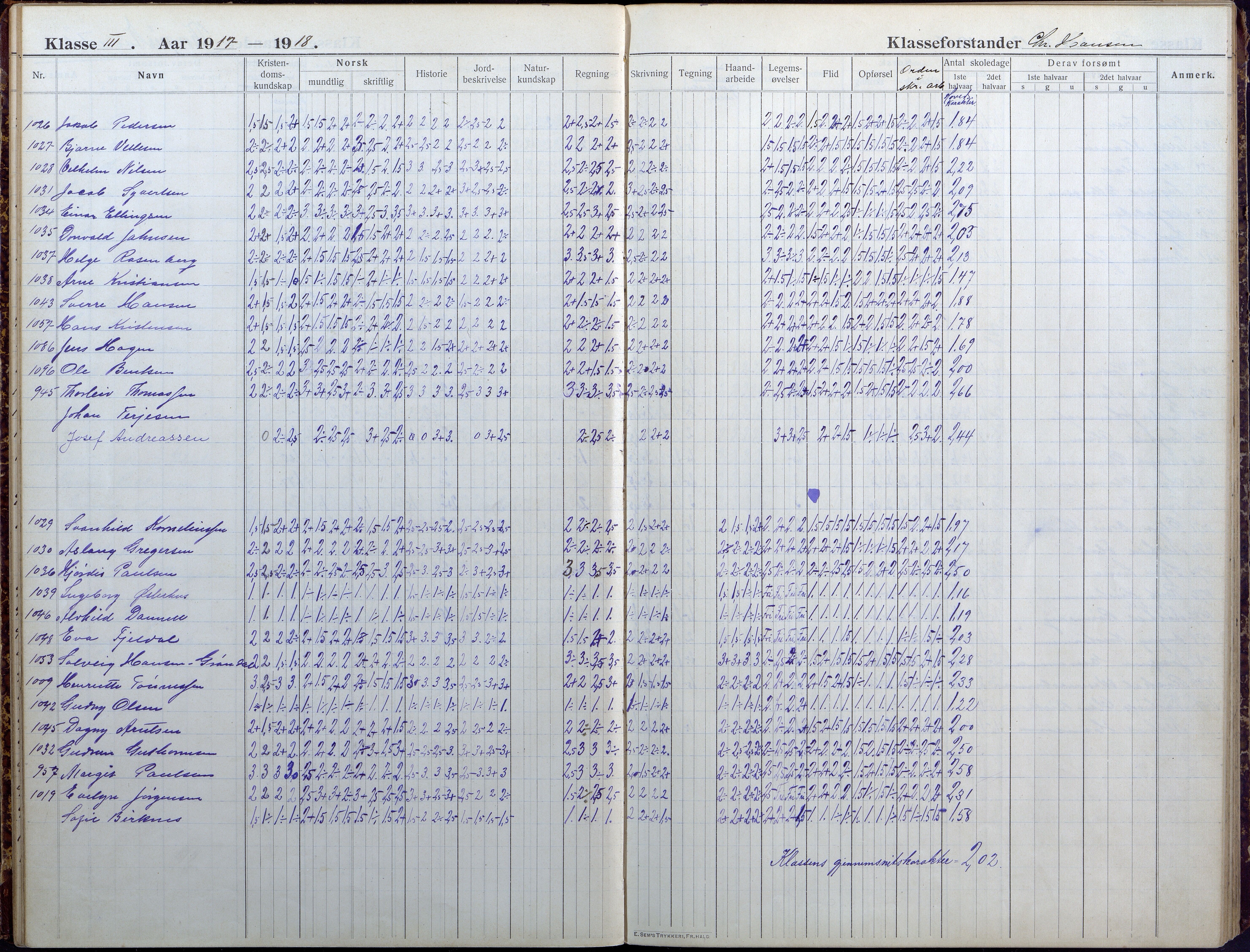 Lillesand kommune, AAKS/KA0926-PK/1/09/L0025: Lillesand Folkeskole - Skoleprotokoll, 1916-1925